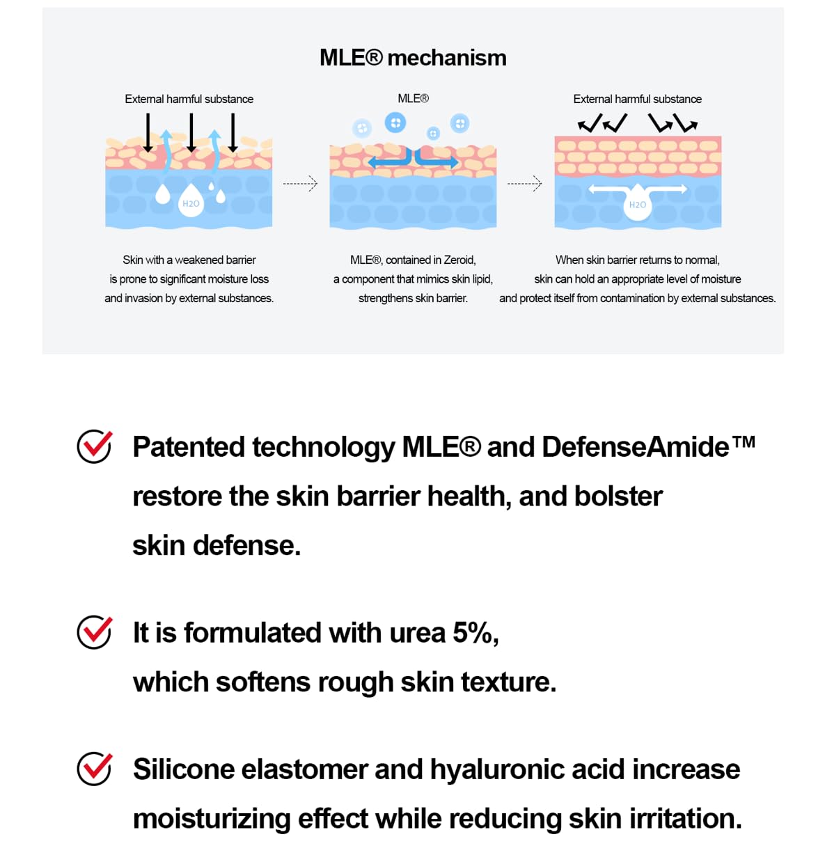ZEROID | Richenic Cream with Urea 5% | Intensive Skin Care for Dry & Disordered Skin | Korean Face Moisturizer | Skin Lotion for Barrier Repair | Korean Dermocosmetic Skincare | 2 fl oz (60ml)