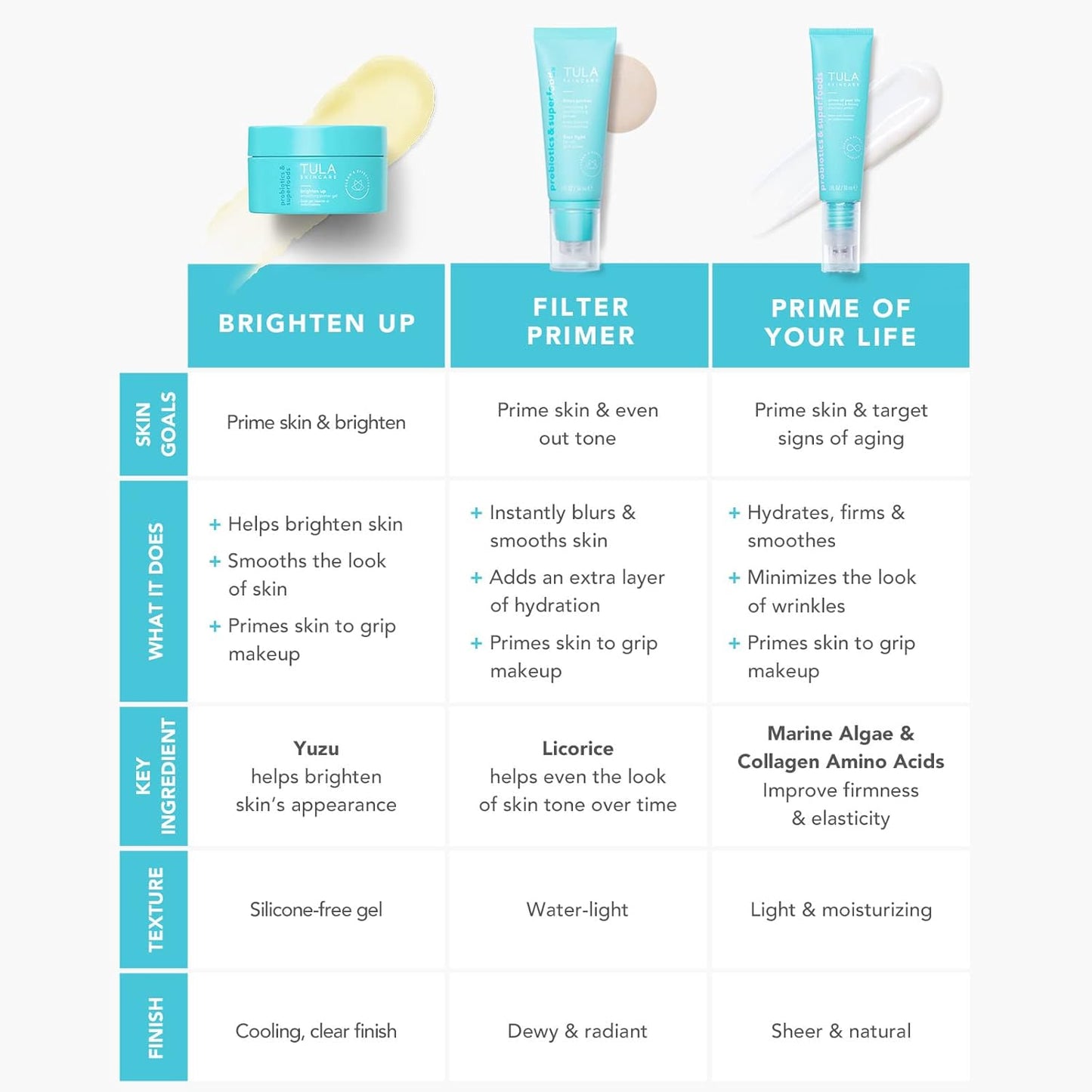 TULA Skin Care Prime of Your Life Smoothing & Firming Treatment Primer - Skincare-first treatment primer that delivers a plumped up, radiant soft focus finish, 1 fl. oz.