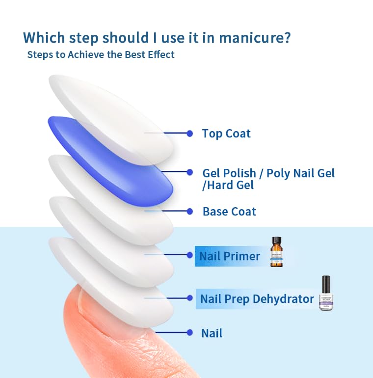 Get Salon-Quality Nails with BEVINAS 30ml/1.0flzo Nail Primer x-Strength,No Lift Goodly for Lasting Manicures Nail Polish Base Coat,Get Ready for Nail Art Design in Salon or Home