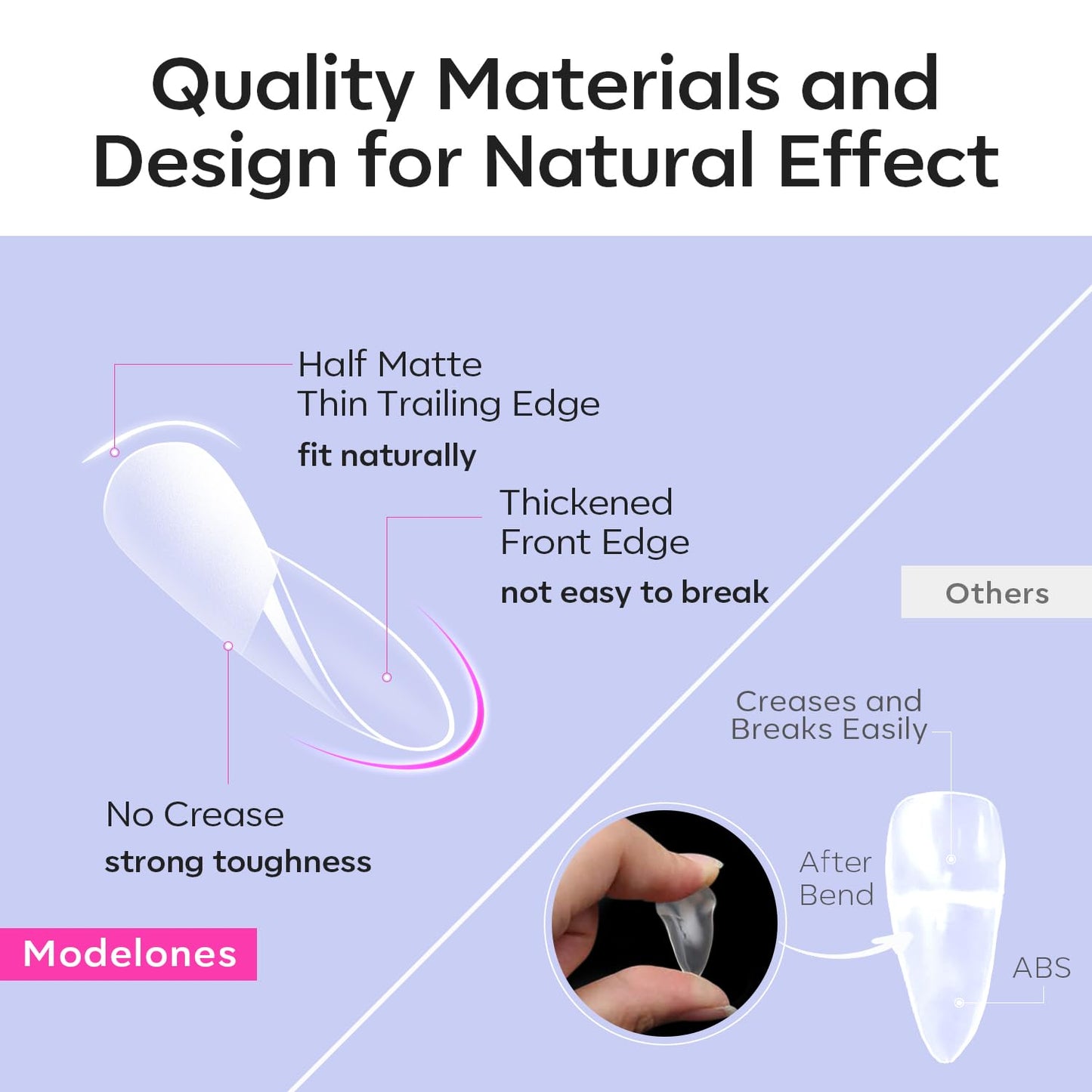 Modelones Pointed Almond Fake Nail Tips - 510Pcs Medium Gel Tips Pre-shaped Half Matte Full Cover Clear Acrylic Gel Kit False Press on Nails for Extension DIY Salon 15Sizes