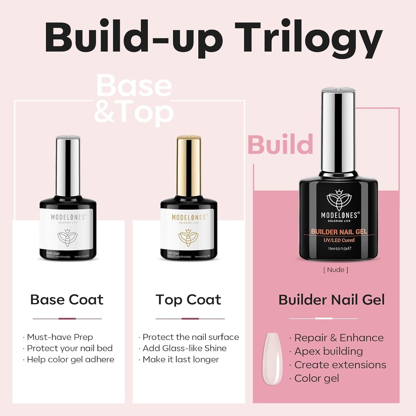 modelones Top Coat with Builder Nail Gel, Nude Pink Color Builder Top Nail Kit for Apex Building Thickening Extension, LED Lamp Cured Color Base Shine Finish Top Coat 10ml Home DIY Salon