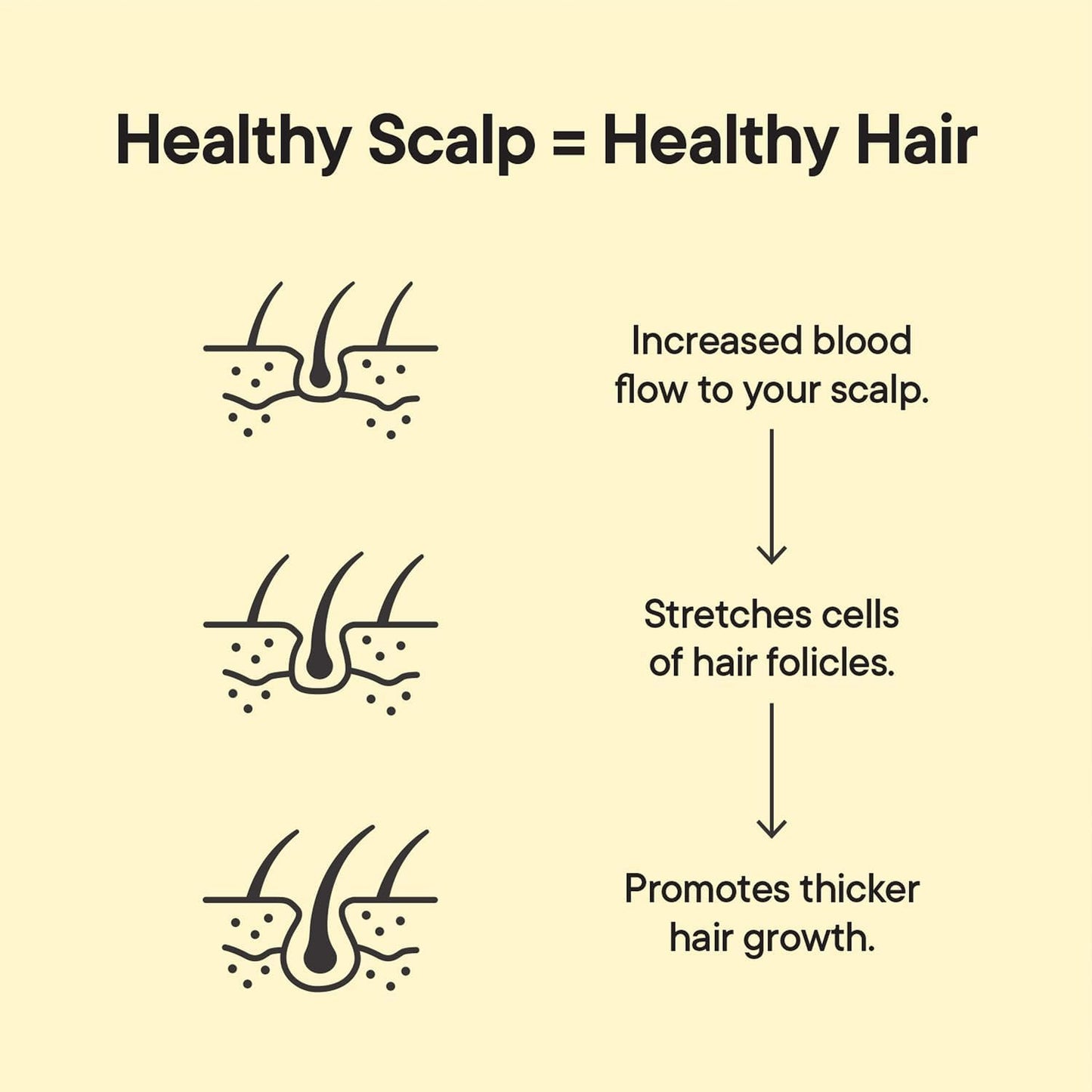 TOOLETRIES Scalp Scrubber - Silicone Exfoliating Hair Scrubber for Men, Bath & Shower Accessories - Durable Scalp Massager That Boosts Circulations & Strengthens Hair - Charcoal