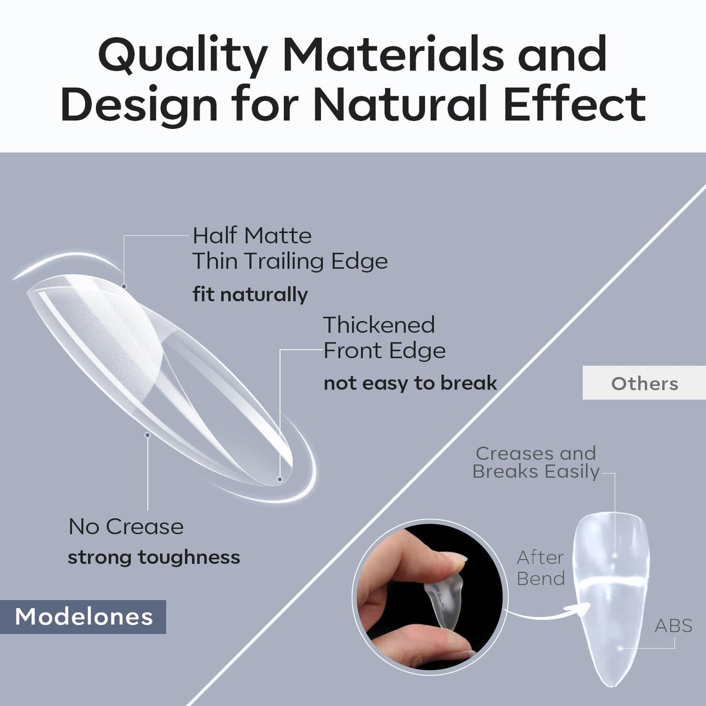 Modelones Medium Round Oval Fake Nail Tips - 510Pcs Gel Tips Pre-shaped Half Matte Full Cover Clear Acrylic Gel Kit False Press on Nails for Extension DIY Salon 15Sizes