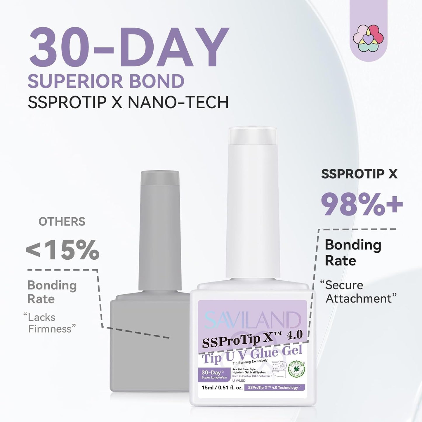 SAVILAND Gel Nail Glue: 30-Day Long Lasting Super Adhesive Glue Castor Oil VE for False Tips Strong Hold X Nail Art Tool U V Lamp Curing Needed for Use Home DIY SSProTip X 4.0