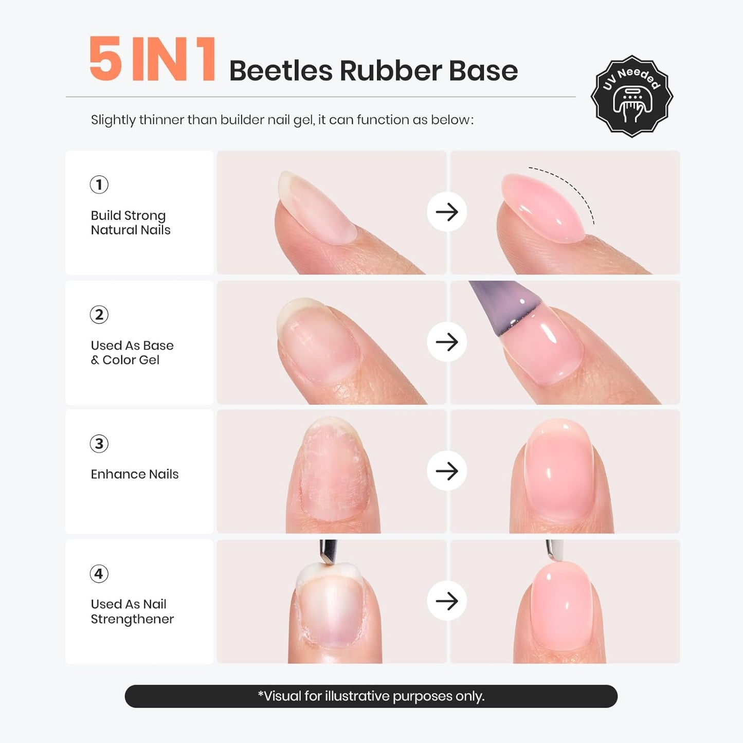 Beetles Pink Rubber Base Builder for Nails: Nail Strengthening Extension Sculpting Nail, Soak Off Long Lasting UV LED Gel Nail Polish Builder Base Coat