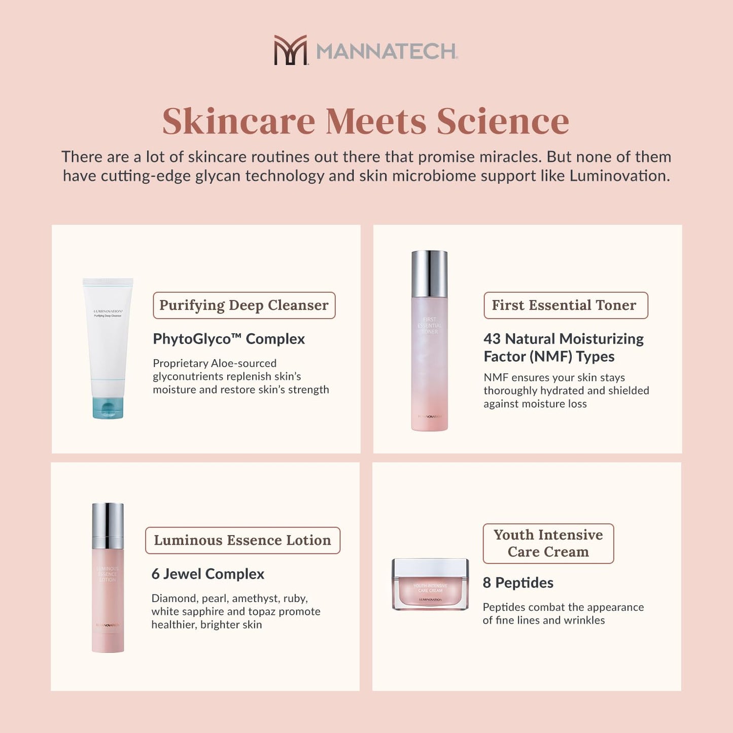 Mannatech | Luminovation K-Beauty System - 4-Step Korean Skincare Set: Purifying Deep Cleanser, First Essential Toner, Luminous Essence Lotion, and Youth Intensive Care Cream. K Skin Care Sets & Kits