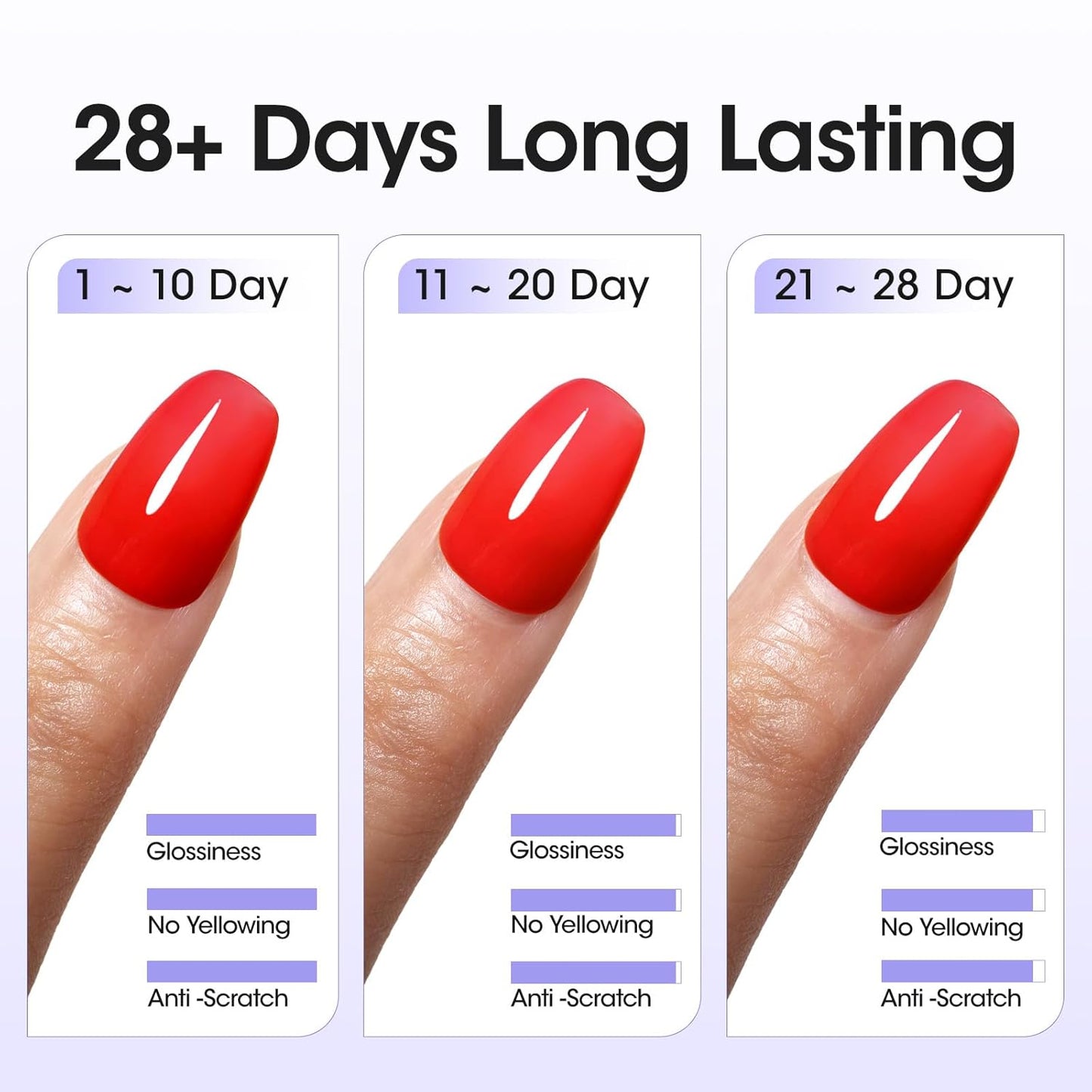 GELLEN No Wipe Gel Top Coat, 18ml Tempered Scratch Resistant Clear Nail Polish Finish, Soak Off UV Lamp Top Gel, High Gloss Shiny & Long Lasting Top Coat for Starter Nail Salon Art DIY Manicure