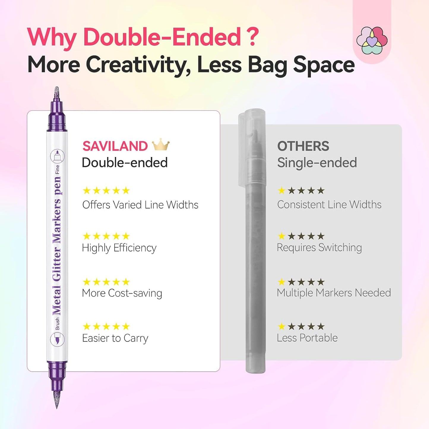 SAVILAND Essentials Nail Art Pens Set: 10 Colors Double Ended Quick Dry Nail Polish Pens for Nail Art Design Painting Drawing Liner Brush Dotting Tool Metallic Nail Paint Markers Pen Home Manicure DIY