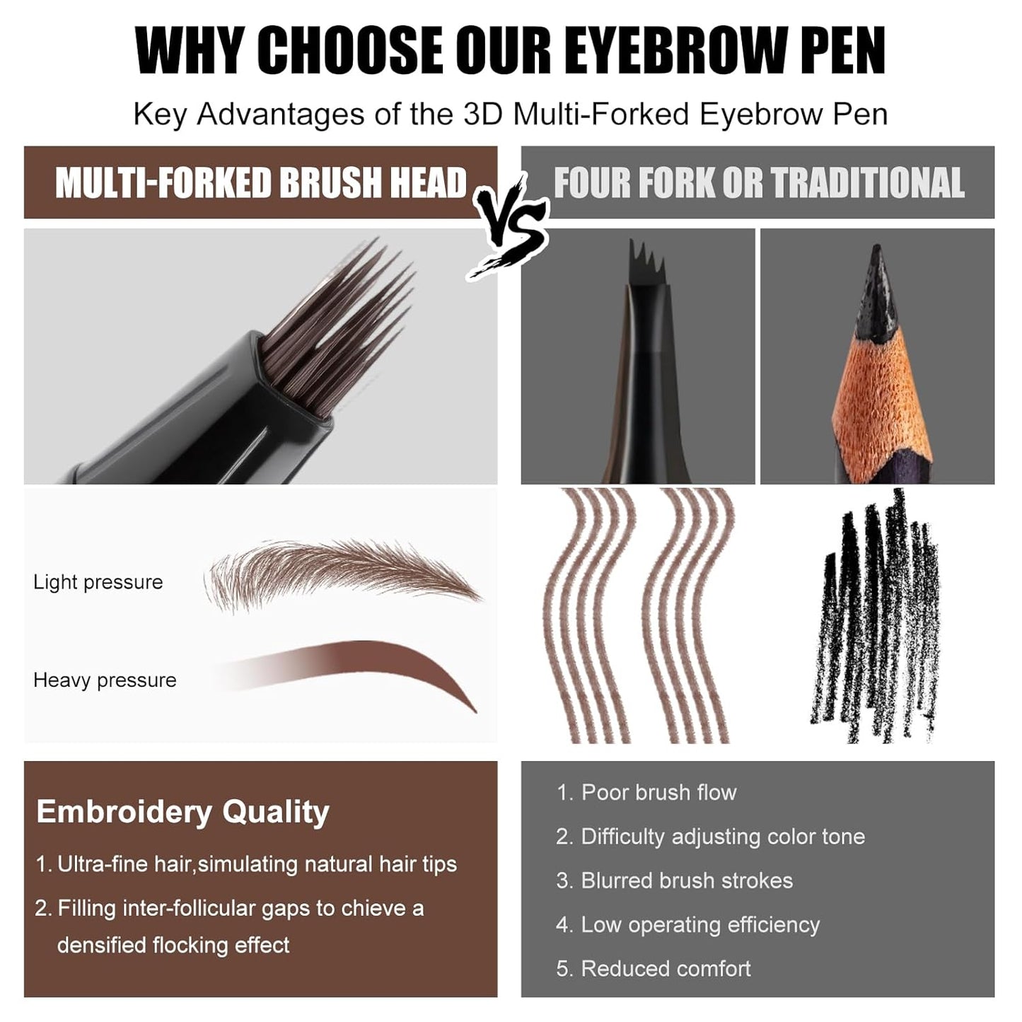 Eyebrow Pen,Angled Brow Brush,Eyebrow Pencils for Women,Natural Brow Pen,Hair-Like Strokes, 24hrs Long-Lasting,Waterproof, Smudge-Proof, Easy to Use,Multiple Uses,Gifts for Her, Dark Brown