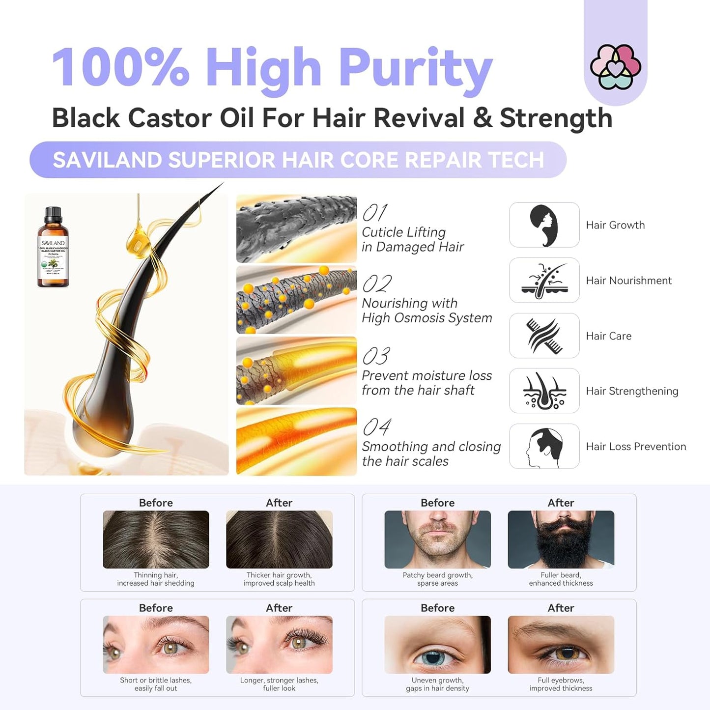 SAVILAND Jamaican Black Castor Oil: 100% Pure, Organic, Unrefined for Hair, Eyebrow, Face, Skin, Body & Home Care