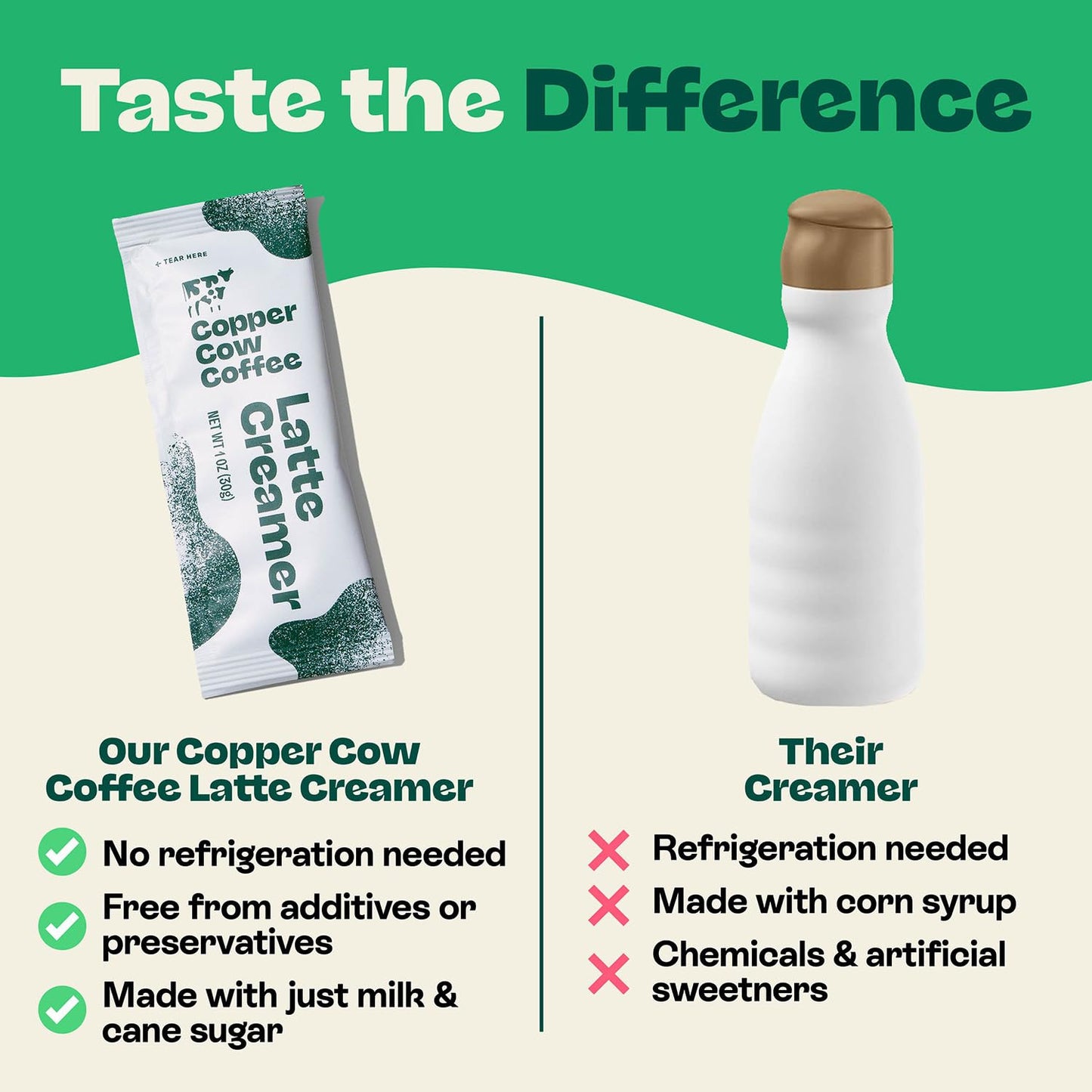 Copper Cow Coffee Sweetened Condensed Milk Coffee Creamer Singles (8 pack) | Vietnamese Inspired Coffee Creamer, All Natural Creamer Packets for Pour Overs & Lattes | No Refrigeration Needed