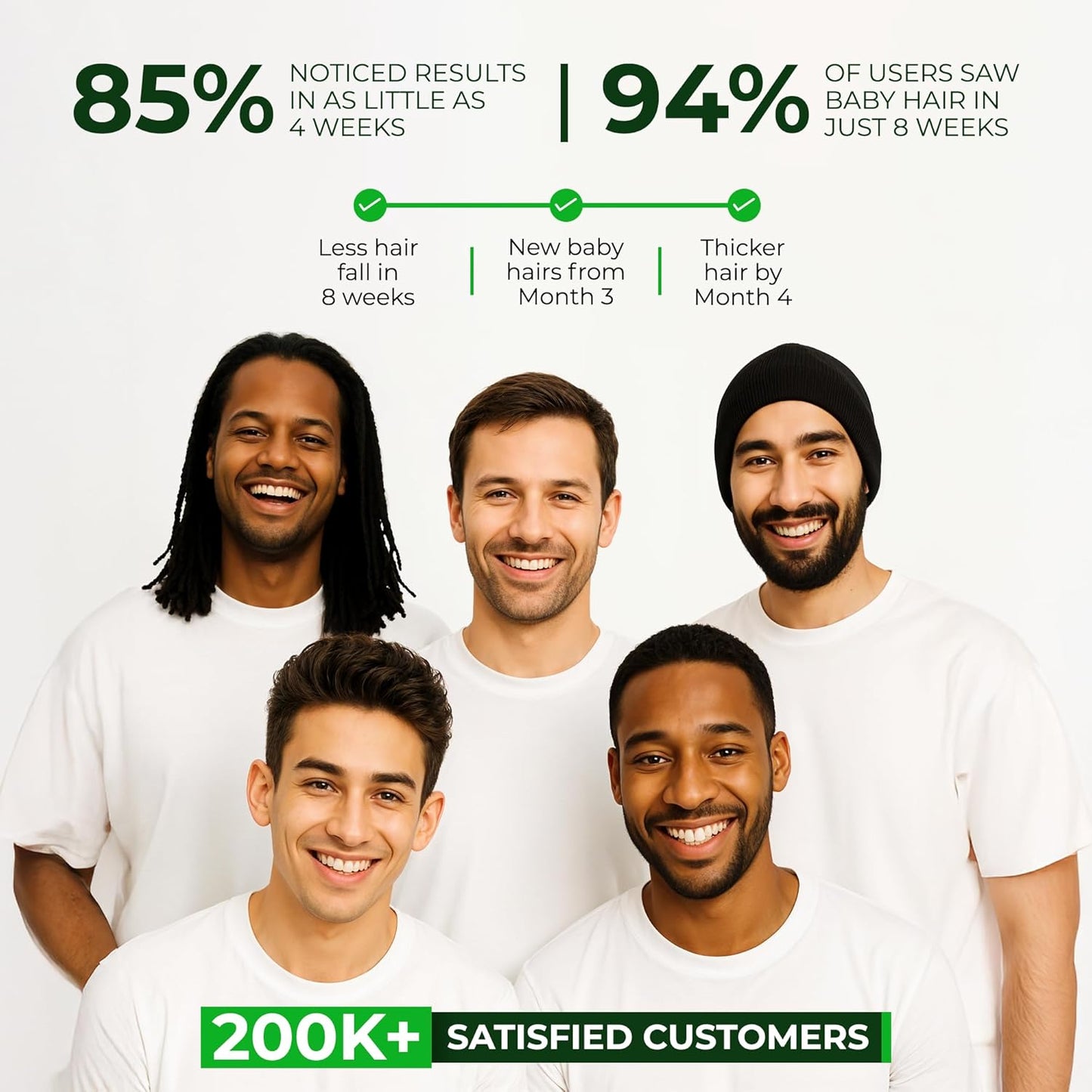 Neo Hair Lotion, 120 ml Hair Regrowth Treatment Hair Growth Strengthens Damaged Hair Loss Revitalizes Scalp Hair Care For Men & Women