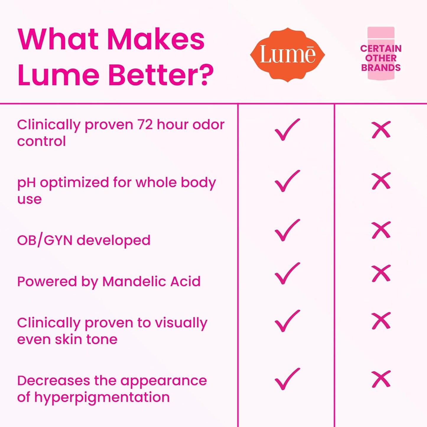 Lume Whole Body Deodorant - Invisible Cream Stick - 72 Hour Odor Control - Aluminum Free, Baking Soda Free, Skin Safe - 2.2 Ounce (Pack of 2) (Fresh Alpine)