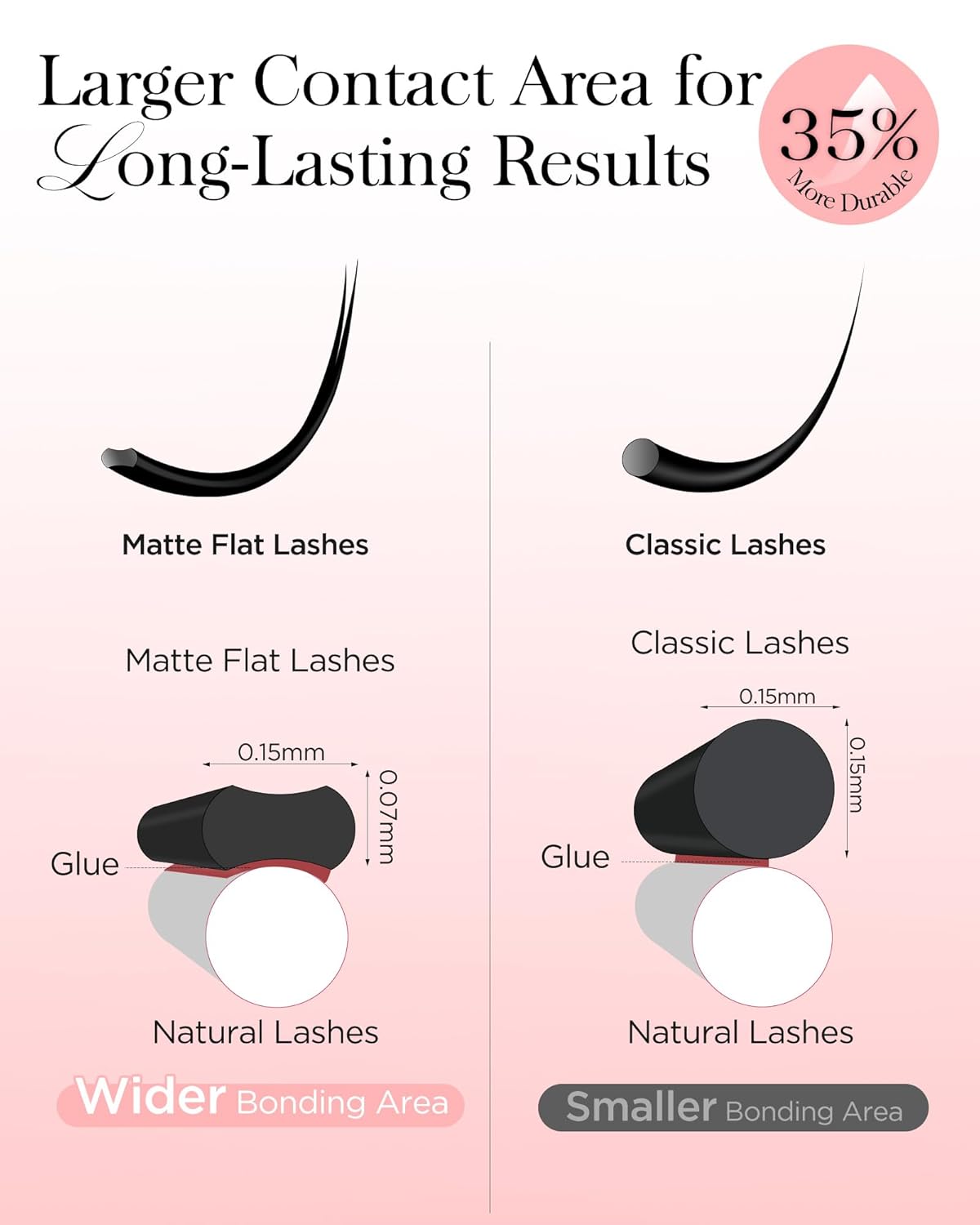 BEYELIAN Flat Eyelash Extension, Ellipse Lash Extensions 0.15 D Curl 13mm 16 Rows Matte Black Eyelash Extension Supplies Classic Lash Extensions Individual Eyelashes Salon Use