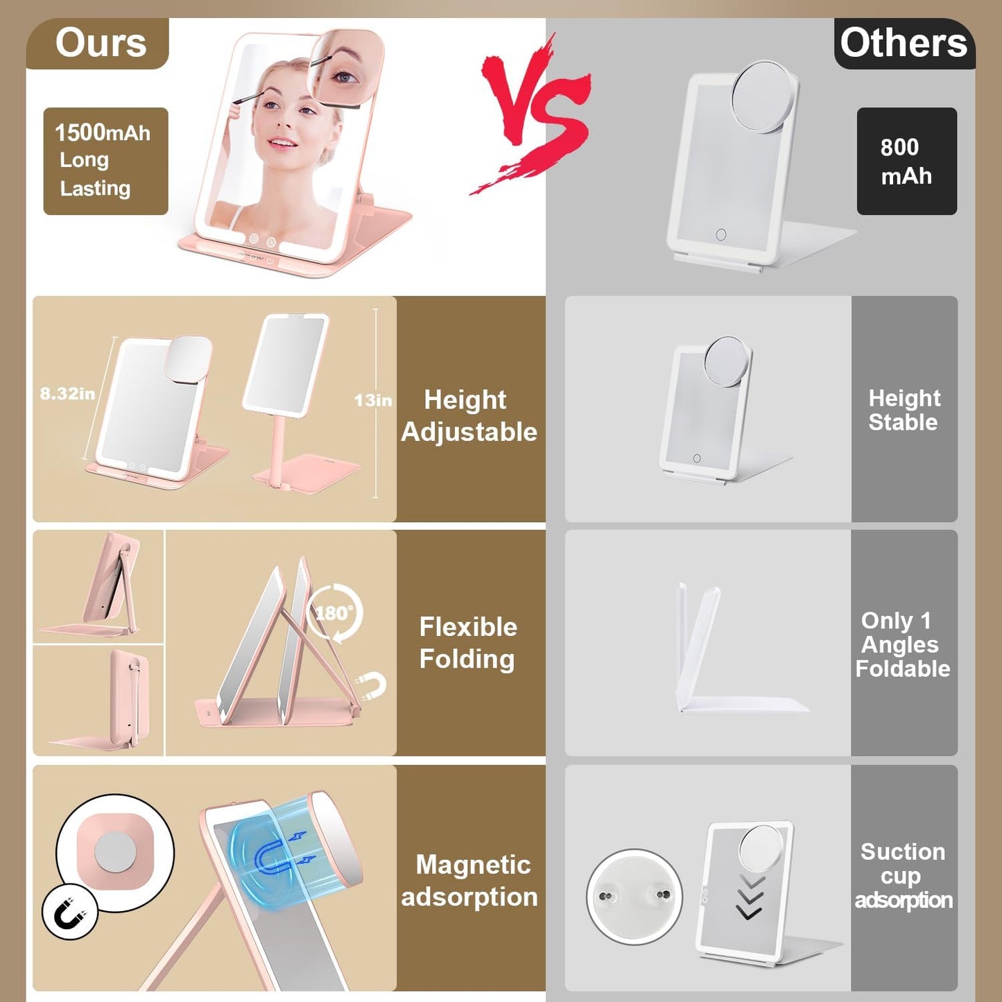 Mocado Travel Makeup Mirror with Light, Tripple Folding Vanity Mirror with Lights, 3 Colors Lighted Makeup Mirror, 1500mAh Rechargeable, Memory Function, Freely Adjust Height and Angle(Pink)