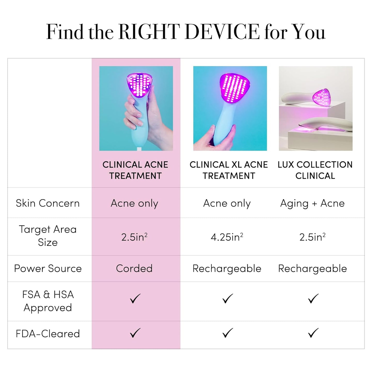 reVive Light Therapy Clinical Acne Treatment for Face, Blue Light Therapy Device