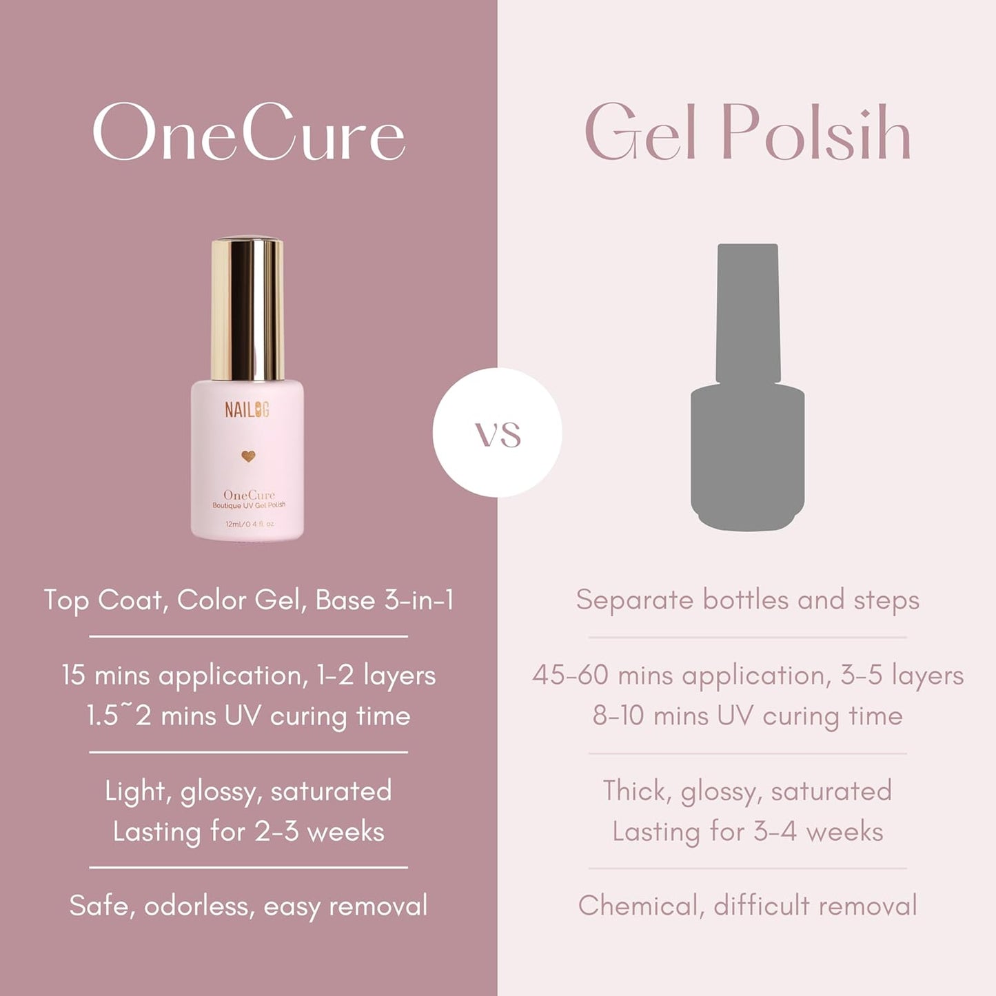 NAILOG One Step Nude Gel Nail Polish 12ml Top Coat Color Gel Base 3-In-1 Formula Soak Off UV Gel Polish for Home DIY & Gifting | Light Rosewood