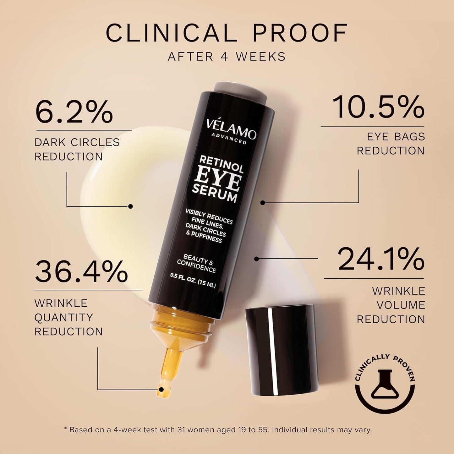 Retinol Eye Cream Anti Aging: Under Eye Cream for Dark Circles Puffiness Eye Bags - Help Reduce Appearance of Wrinkles Fine Lines - with Caffeine Peptides Hyaluronic Acid Ceramides 0.5 FL OZ/15mL
