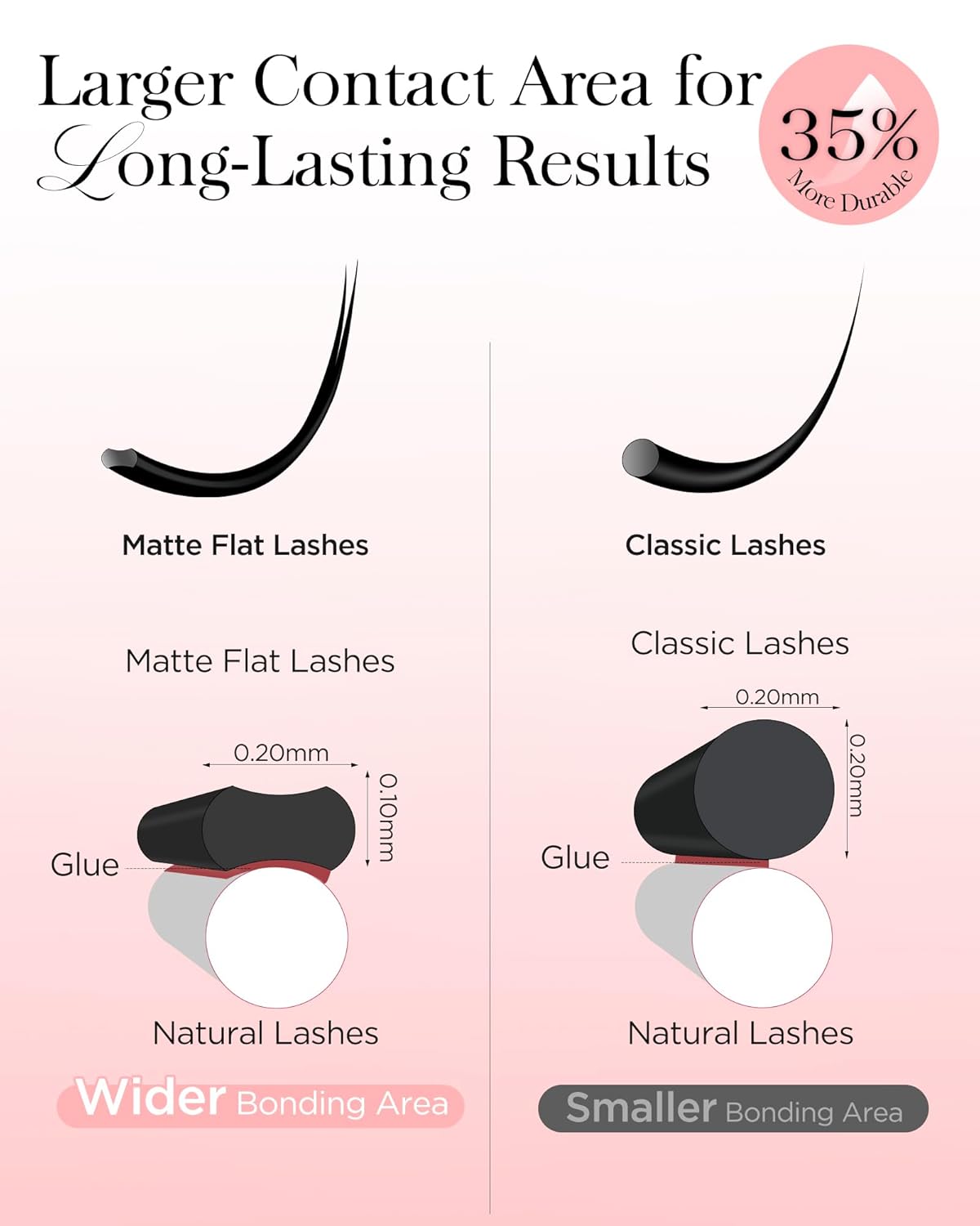 BEYELIAN Flat Eyelash Extension, Ellipse Lash Extensions 0.20 D Curl 10mm 16 Rows Matte Black Eyelash Extension Supplies Classic Lash Extensions Individual Eyelashes Salon Use