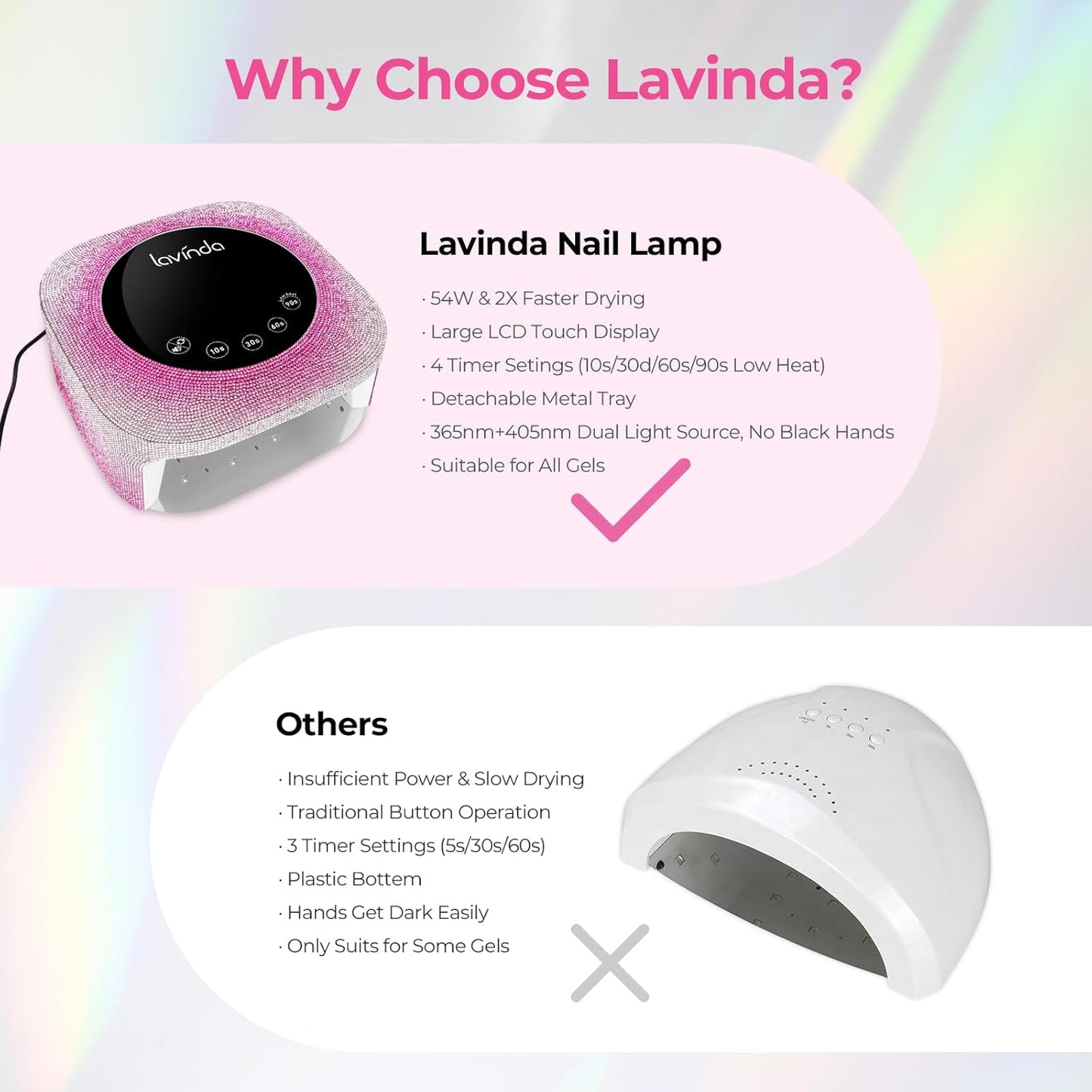 Lavinda UV Nail Lamp, 54W UV Light for Gel Nails with Rhinestones, Plug-in UV LED Nail Lamp Nail Light Fast Curing Lamp Nail Dryer for Gel Polish, Nail Supplies for Salon Home Use, Gradient Pink