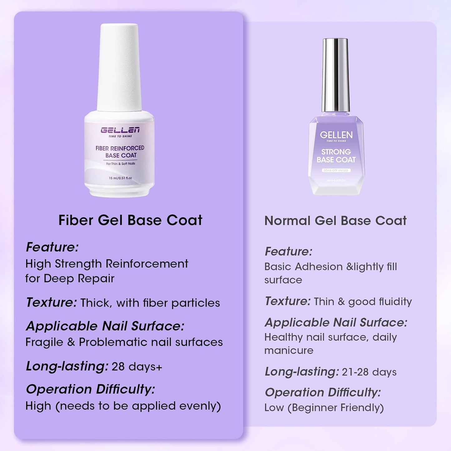 GELLEN Fiber Glass Base Gel Polish, 0.51 Fl.oz Clear Nail Strengthener for Repair Broken Damaged Thin Weak Nails, Professional Soak Off UV Base Coat Salon Home