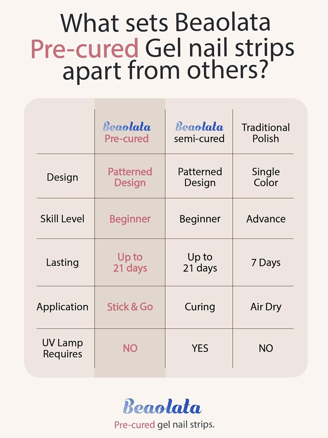 Pre Cured Gel Nail Strips - 44PCS Salon Quality Gel Nail Stickers - Long Lasting Polish Wraps for Women no UV Light Needed Easy Apply& Remove (Royal Purple)