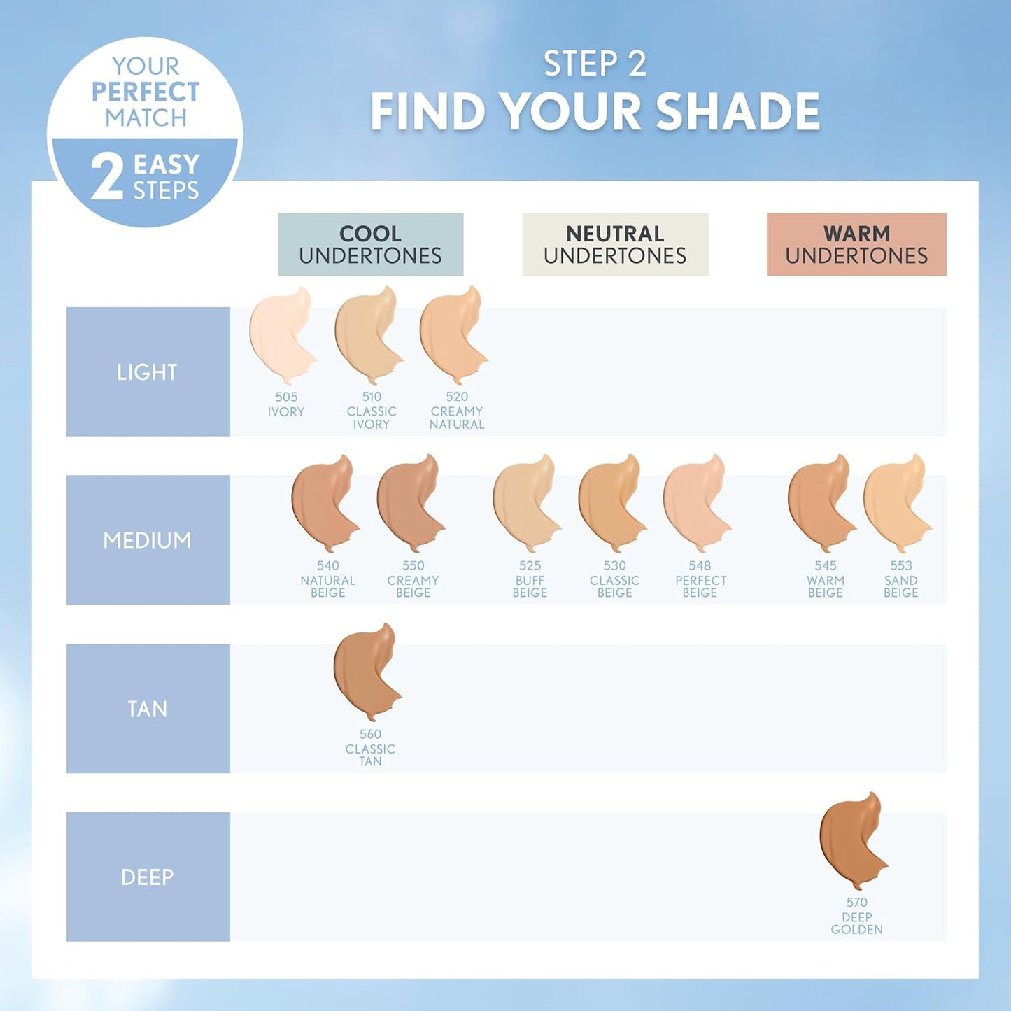 COVERGIRL, Clean Matte Liquid Foundation, Ivory 505, 1 oz, 1 Count (packaging may vary) (Pack of 2)