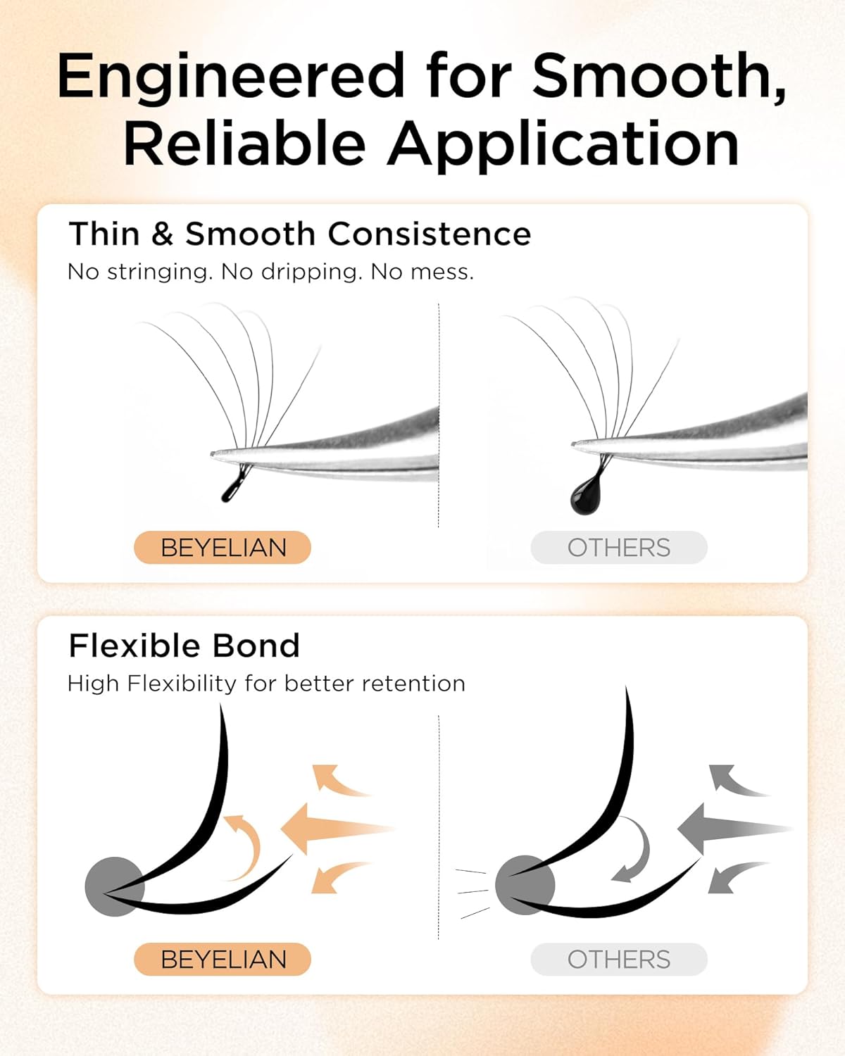 Eyelash Extension Glue, Sensitive Lash Glue for Eyelash Extensions 10 ml, Smart Drop Technology Adhesive for Classic and Volume Lashes, 0.03 ml per Drop, 1 S Dry Time, 6-7 Weeks Retention by BEYELIAN