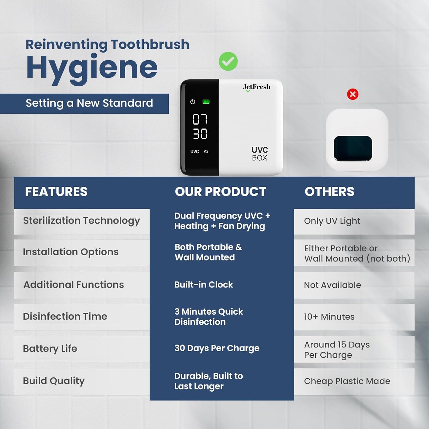 UV Toothbrush Sanitizer Holder & Cleaner with LED Clock Display & Hot Air Drying – Wall-Mounted UV Tooth Brush Holder for Bathroom Decor, Travel Use, Rechargeable Portable Design, Fits All Brushes