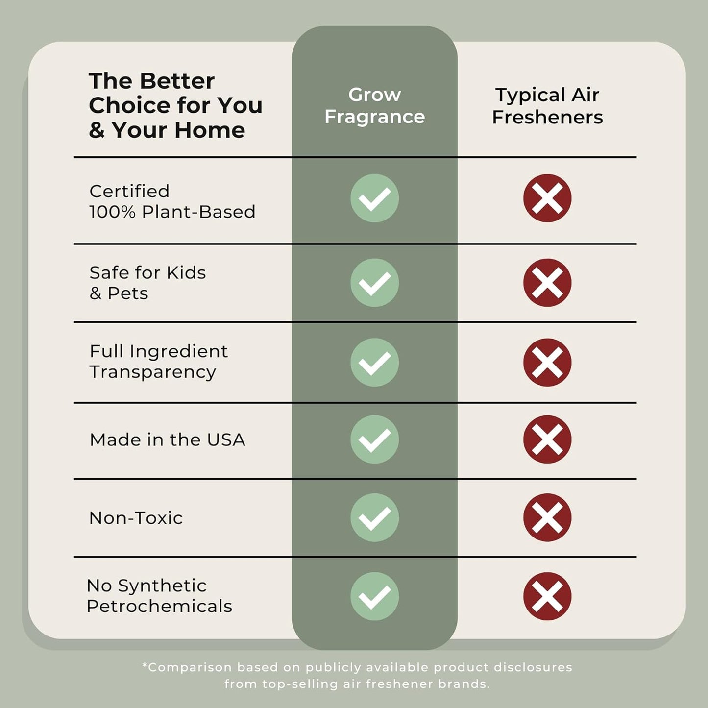 Grow Fragrance 100% Plant-Based Air Freshener Spray | Freshen Fabric & Rooms | Golden Grove, Woodland Sage, Blondewood Scents | Made with Natural Essential Oils - Variety 3 Pack, 5 oz each