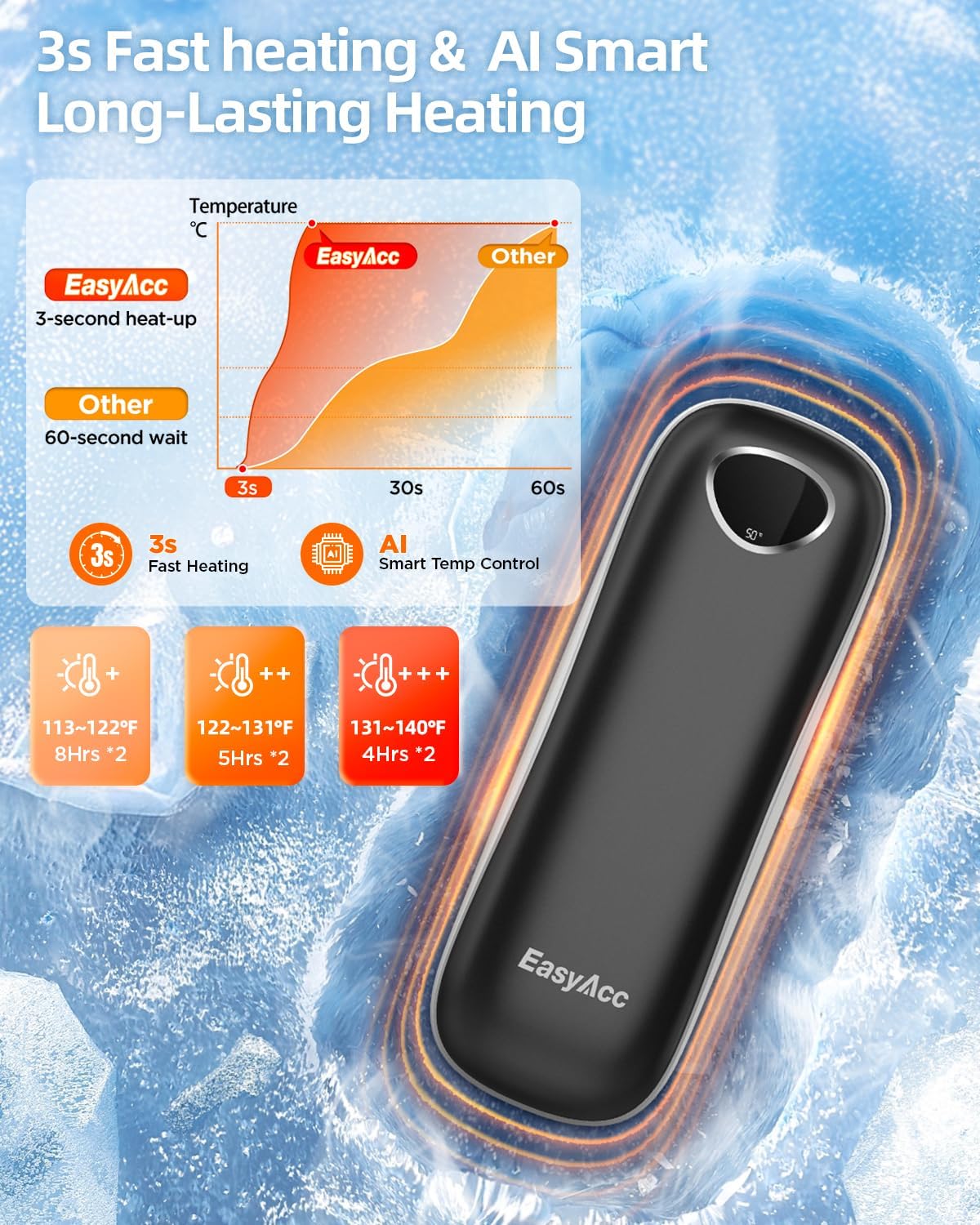 EasyAcc® Pocket Size Hand Warmers Rechargeable, Golf Hunting Hand Warmers, Real 16 Hrs Warmth, Heat Up to 131℉, UL Certified, Gloves Fitting, Golf Raynauds Skiing Essentials, Gifts Women Men