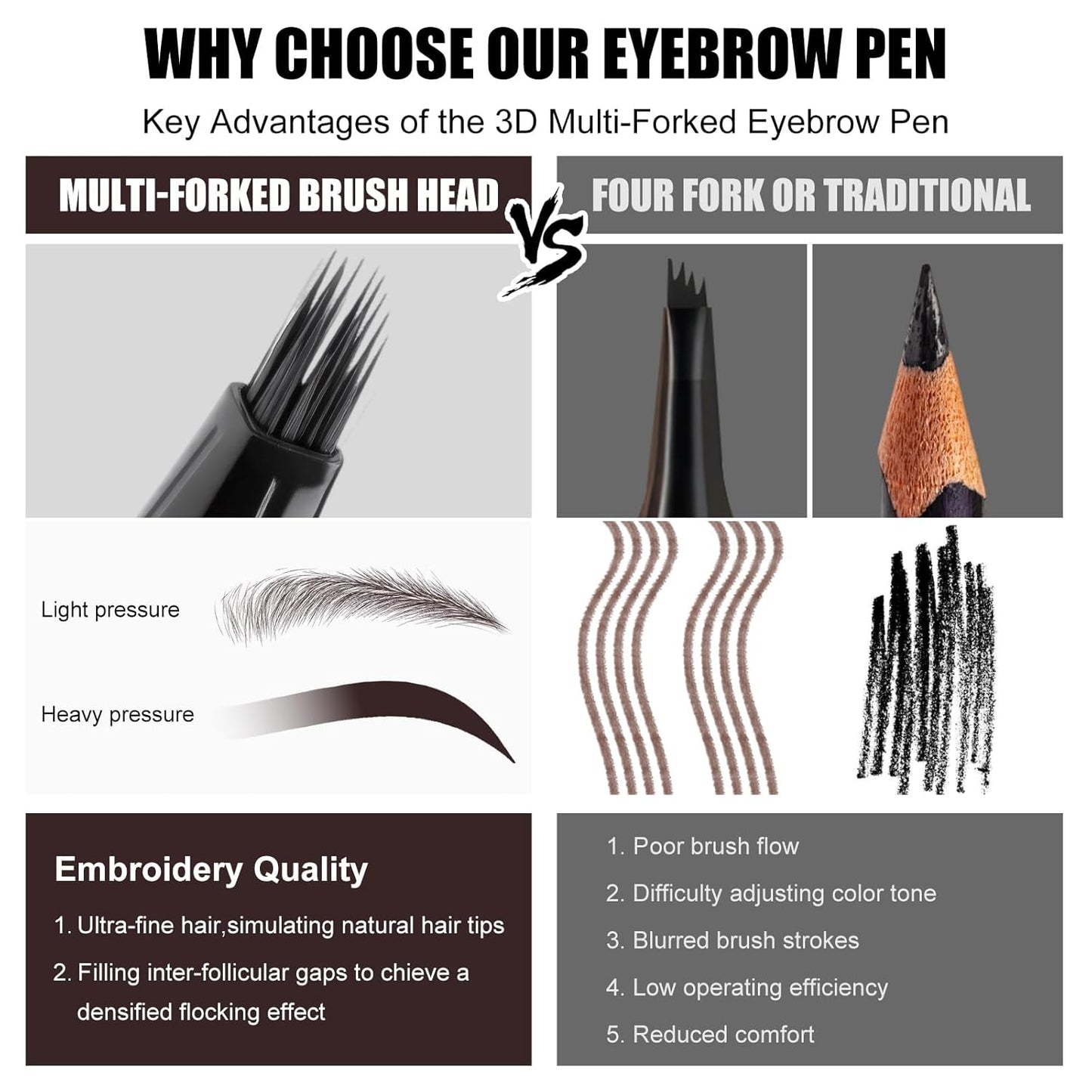 Eyebrow Pen, Angled Brow Brush,Eyebrow Pencils for Women,Natural Brow Pen,Hair-Like Strokes, 24hrs Long-Lasting,Waterproof, Smudge-Proof,Easy to Use, Multiple Uses,Gifts for Her,Chocolate
