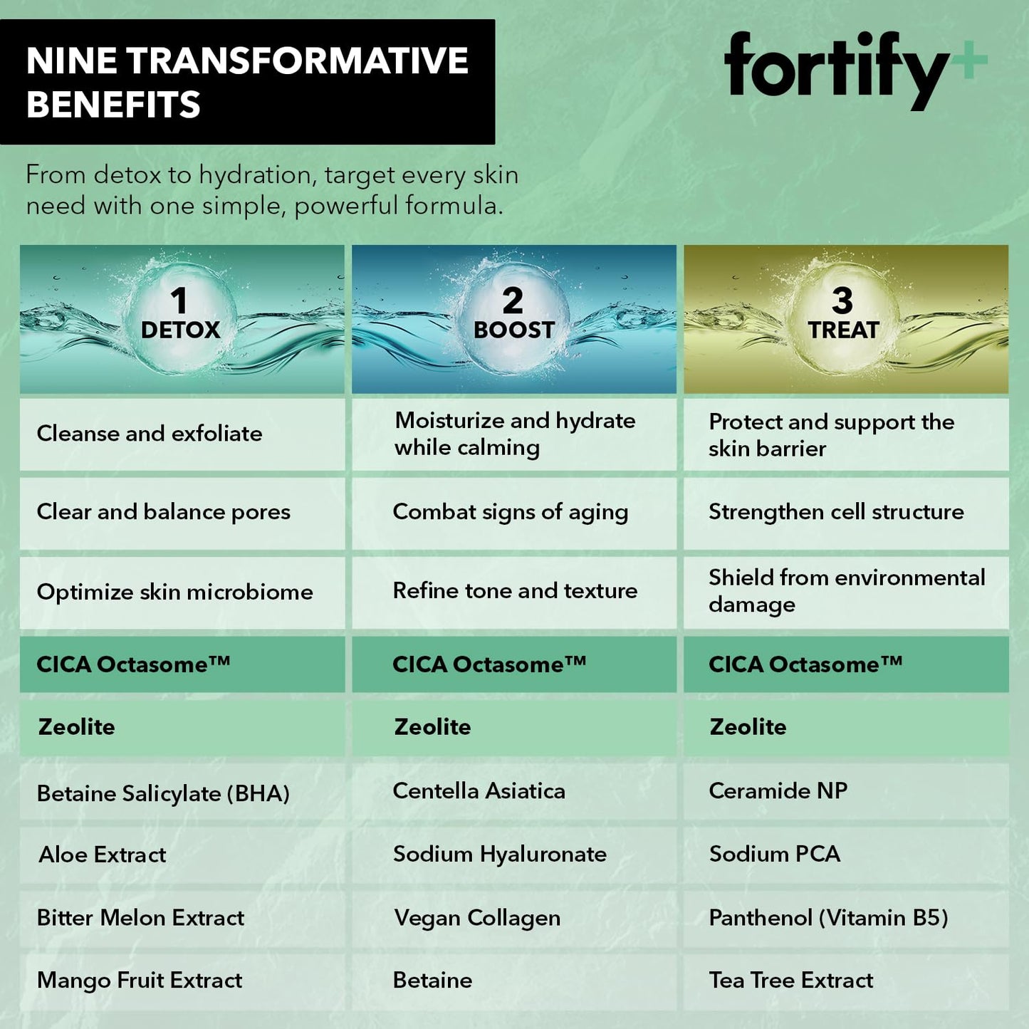 Under Eye Patches For Puffy Eyes and Dark Circles - Dermatologist Tested Anti-Aging - Ultra Hydrating, Anti Wrinkle Patches - Natural, Vegan, Clean Beauty, Korean Skin Care - 20 Pairs