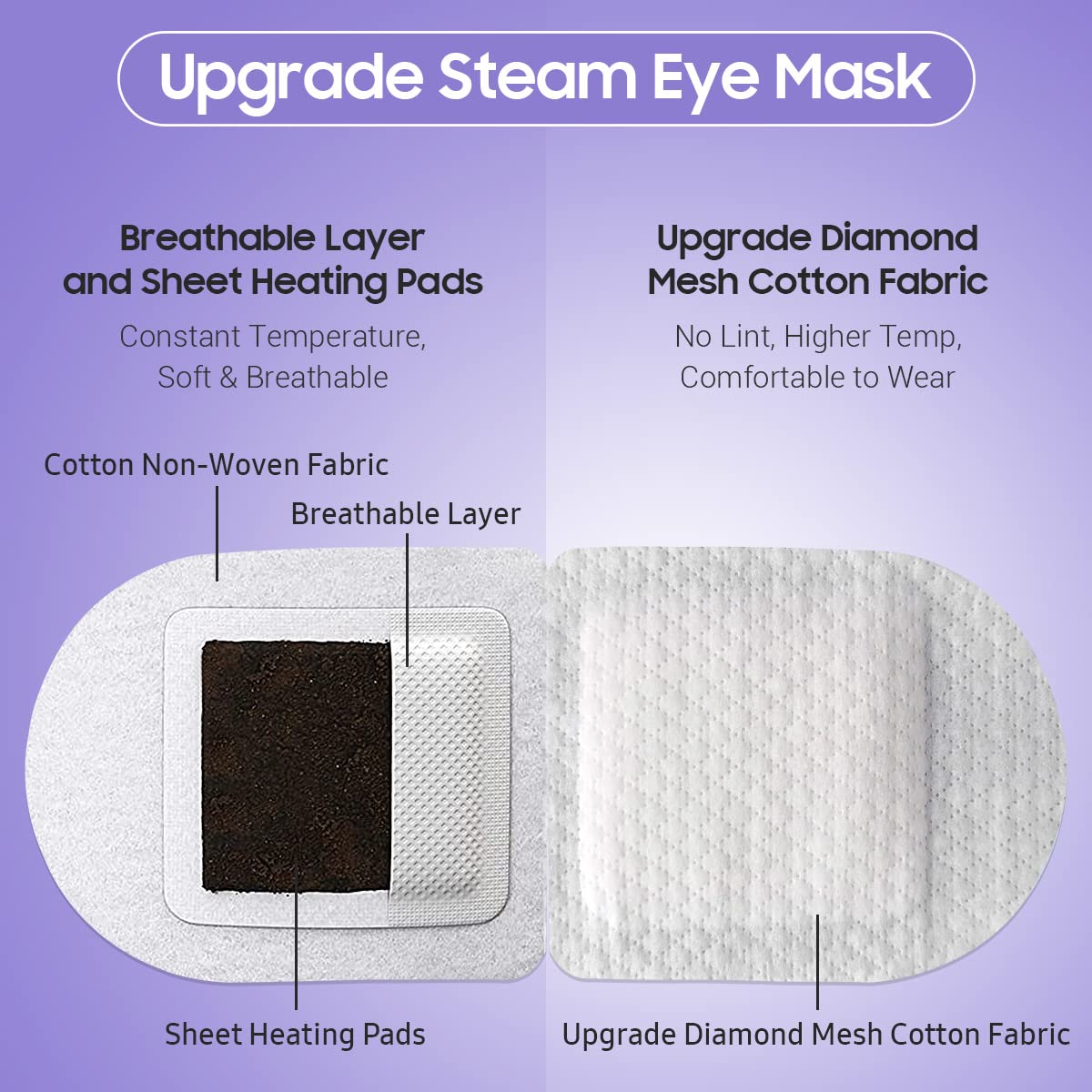 Steam Eye Mask, 10 Packs Heated Eye Mask, Self Heating Disposable SPA Warm Compress for Eyes Sleep Mask, Soothing Moist Heat Eye Masks, Travel Essentials & Relaxation Gifts (Lavender Scent)