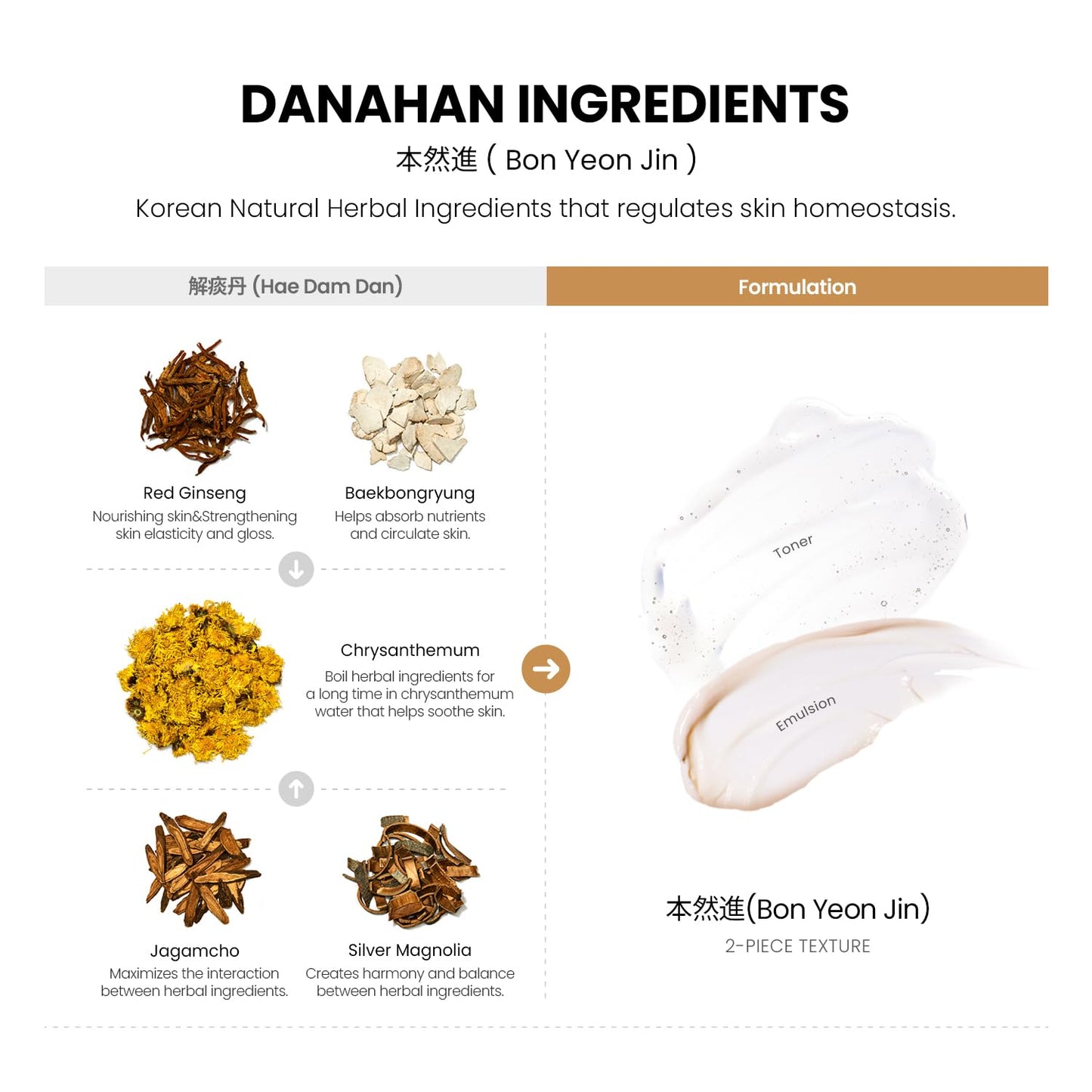 Bon Yeon Jin 2pcs Set, 5.4 fl oz(160ml), Emulsion 5.4 fl oz(160ml) | Anti-Wrinkle, Moisturizing, Hydrating, Soothing, Korean Skin Care, Korean Skin Care Set