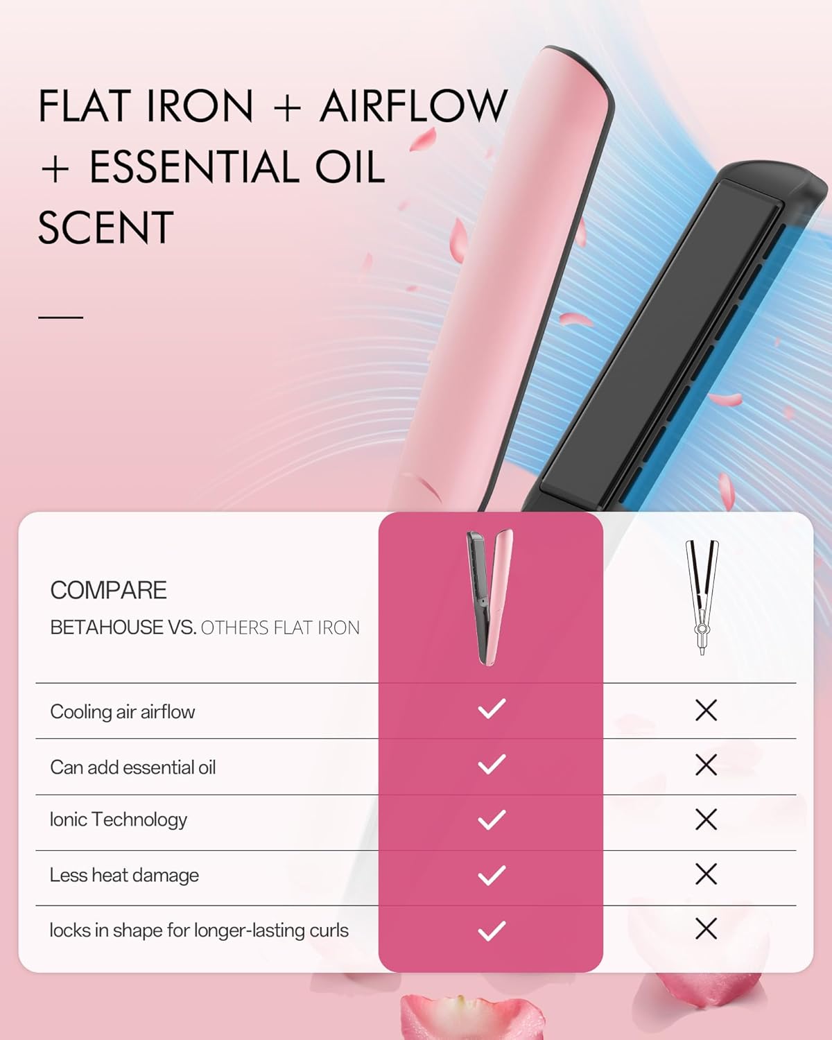 Betahouse Flat Iron Hair Straightener Airflow Curling Iron, Hair Straightener and Curler 2 in 1, 1 Inch Ionic Curling Wand with Cooling Air and Essential Oil Scent, 3 Temp 350-450℉ Dual Voltage