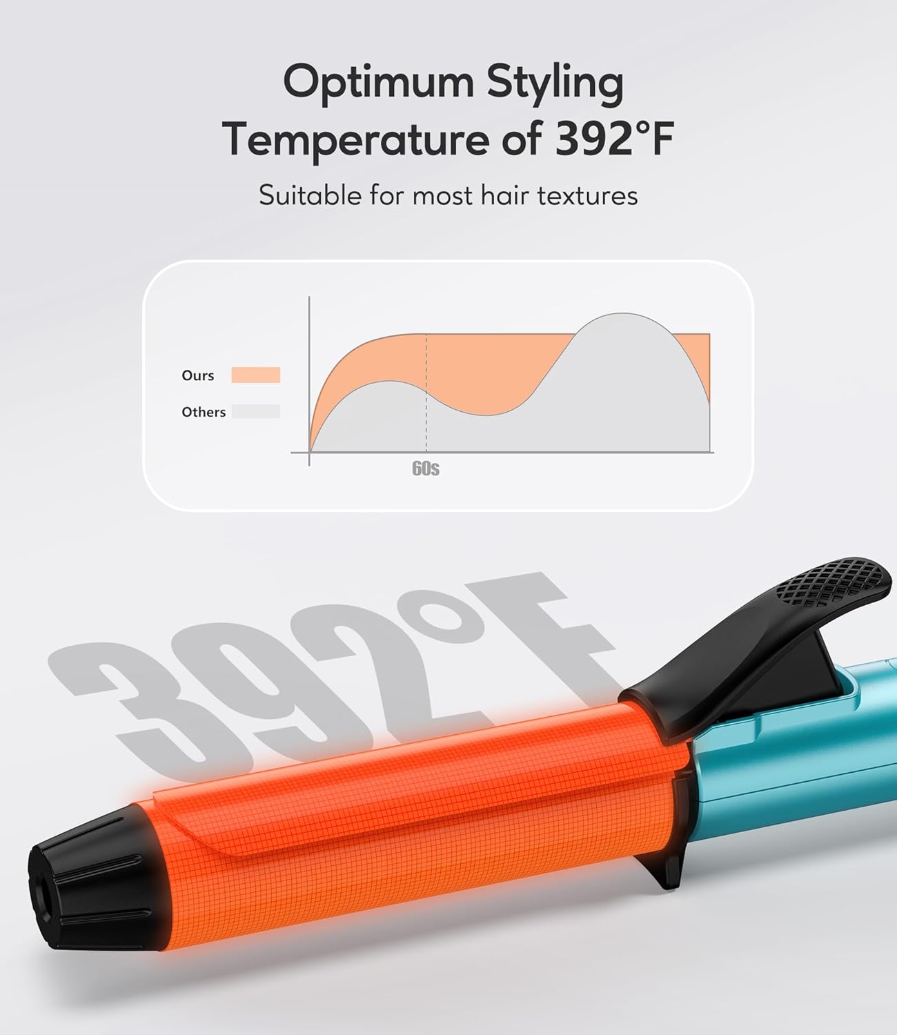 Travel Size Mini Curling Iron, Dual Voltage 1 Inch Ceramic Mini Hair Curler, Travel Curling Iron for Short Hair Infused with Keratin & Argan Oil, with Storage Bag