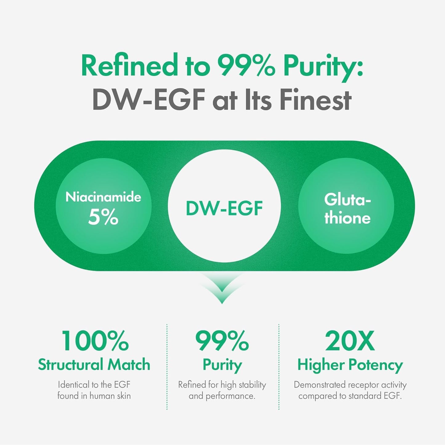 Easydew DW-EGF Melatoning Ampoule 1X - Hydrating Dark Spot Serum with Niacinamide & Glutathione for Uneven Skin - Fast Absorbing Day & Night Ampoule Korean Skin Care (Pump 0.27 fl oz, EGF 1X)