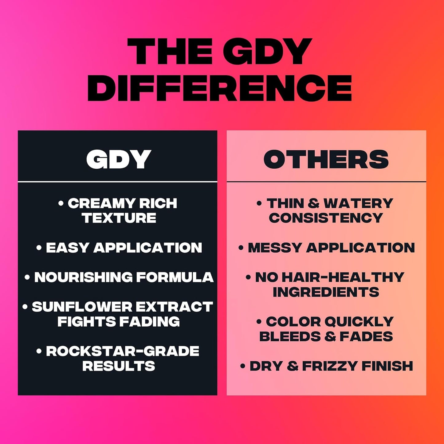 Good Dye Young Semi Permanent Hair Dye, Copper Orange, Nontoxic, Conditioning, UV Protective, Lasts 15-24+ Washes, PPD Free, Cruelty-Free & Vegan, Toxicity - Copper