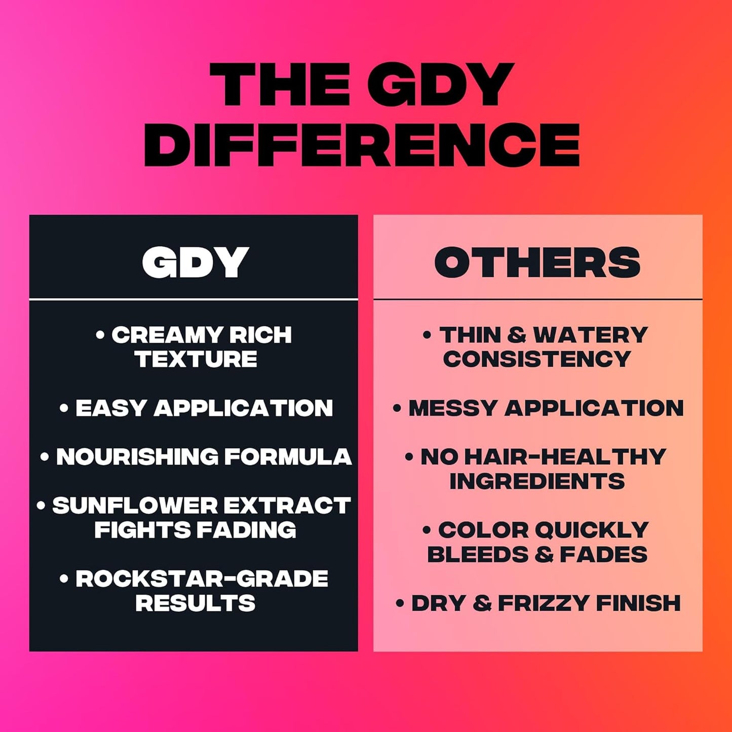 Good Dye Young Semi-Permanent Hair Color, Vegan and Cruelty-Free Purple Hair Dye, Last up to 24 Washes, Non-Damaging Conditioning Hair Color (5FL OZ, Wondermint)