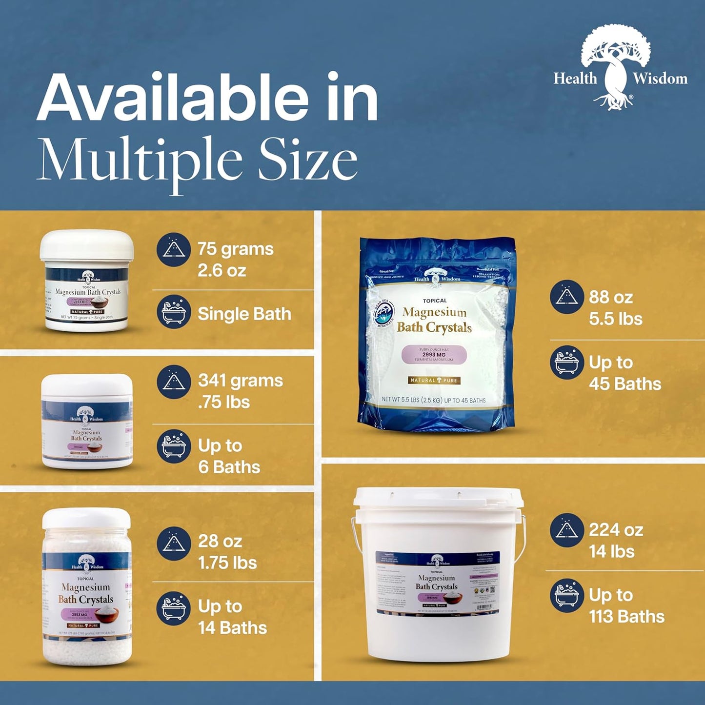 Health and Wisdom Magnesium Bath Crystals - Bath Salts with High Concentration & Enhanced Absorption for Muscle & Joint Relief - Dead Sea Sourced - Unscented - 5.5 lb Bag - Up to 45 Uses