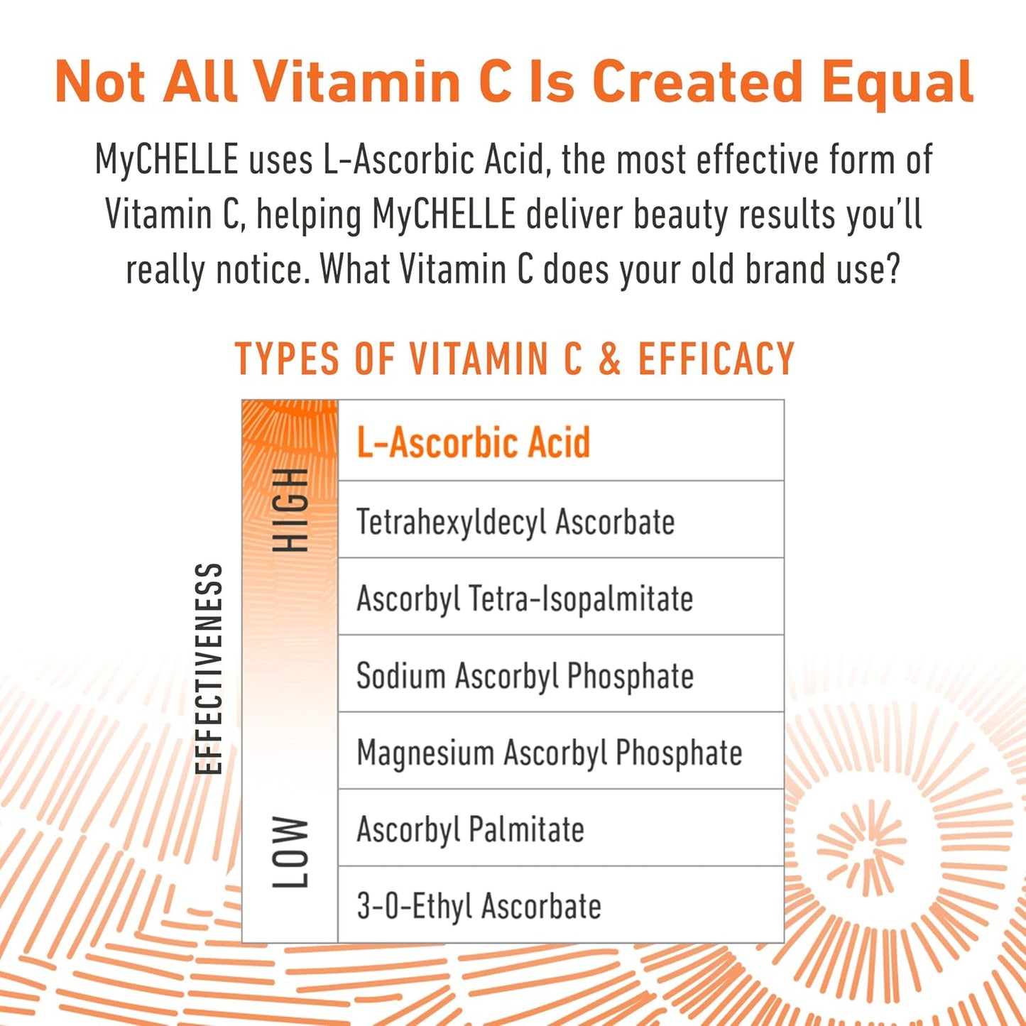 MyCHELLE Dermaceuticals Perfect C Cleansing Oil, 4.2 Fl Oz - Facial Cleanser with Vitamin C L-Ascorbic Acid, Baobab Oil & Tamanu Oil to Restore & Hydrate Your Skin