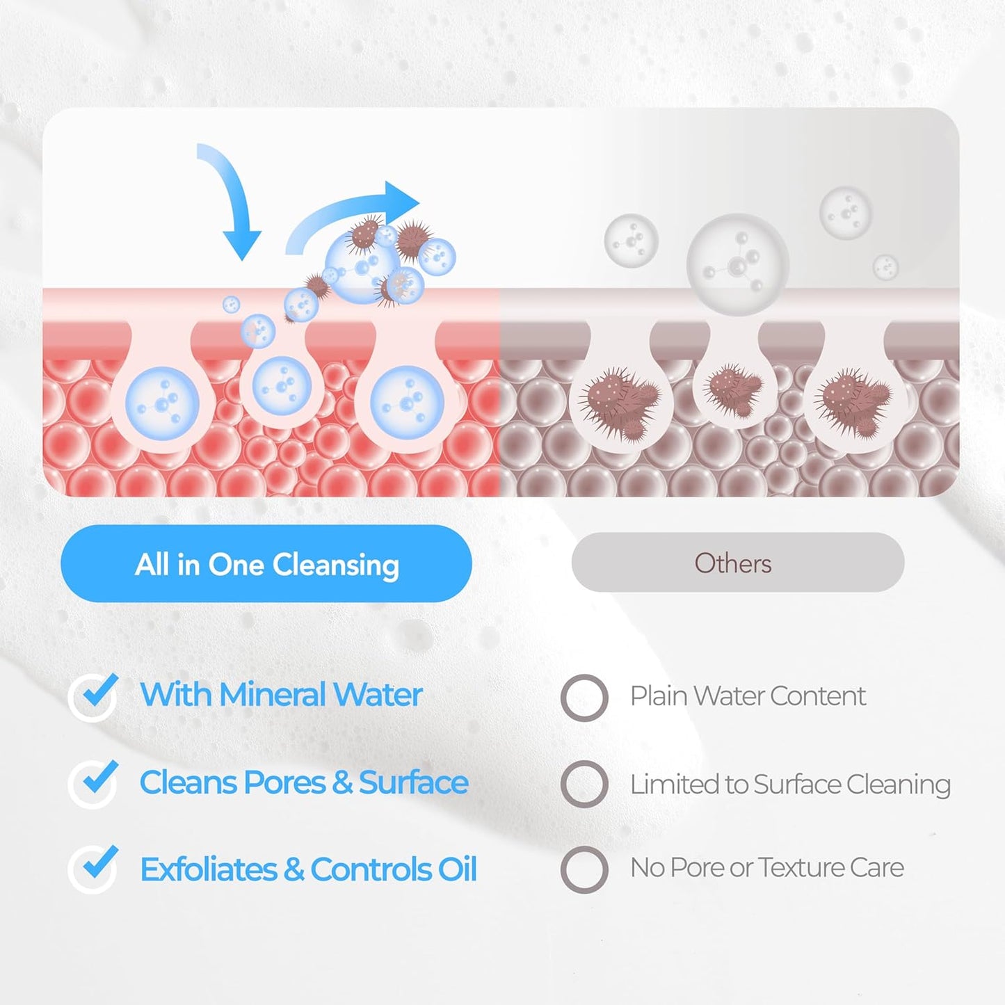 Dr.Deep All in One Cleansing - Korean Foaming Facial Cleanser for Bumpy Skin & Blackheads, Makeup Removing Cleanser & Gentle Face Wash for All Skin Types - 5.07 fl. oz