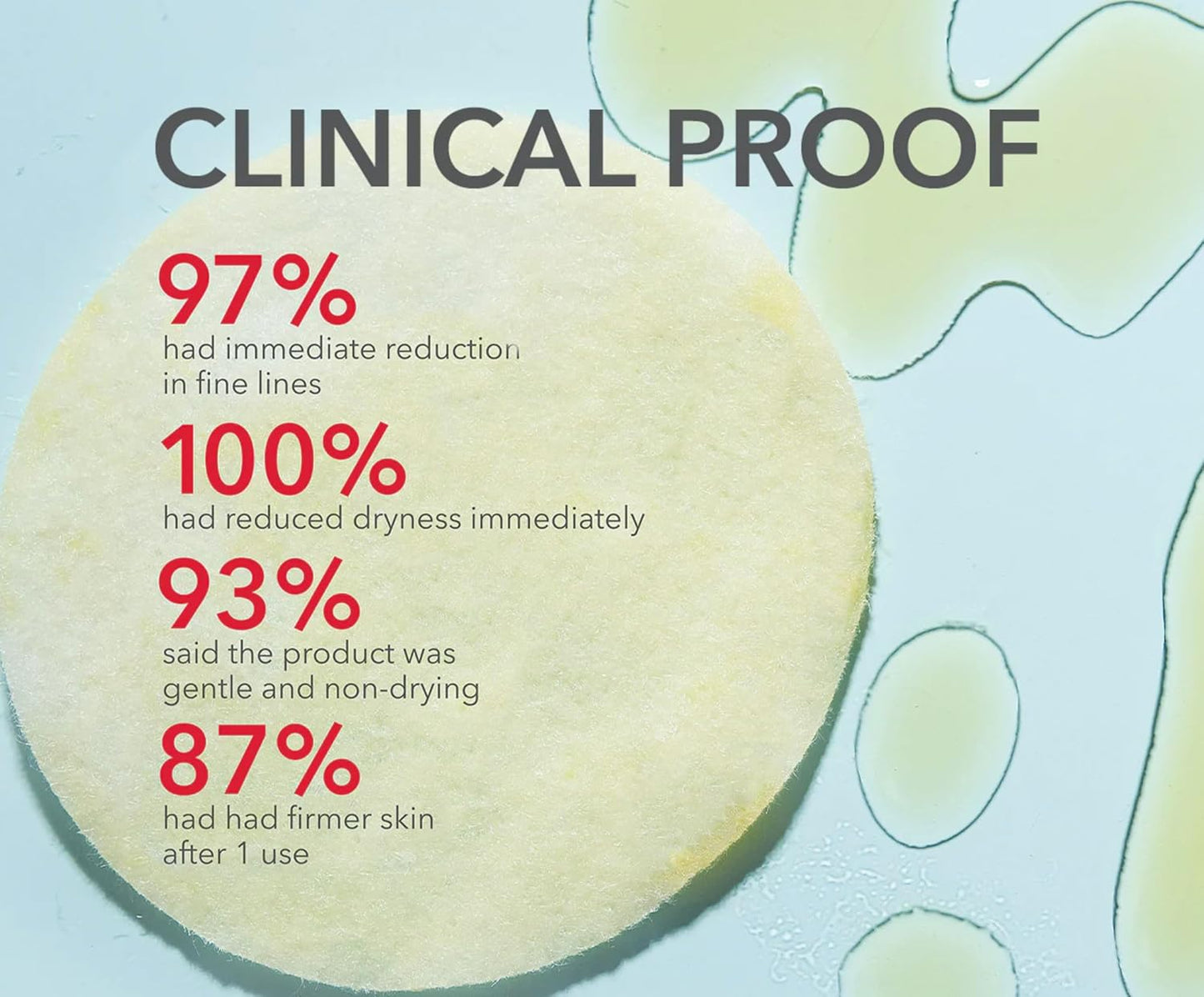 Dr Dennis Gross Advanced Retinol + Ferulic Perfectly Dosed Treatment (Extra Strength 0.5%), 8 Pack